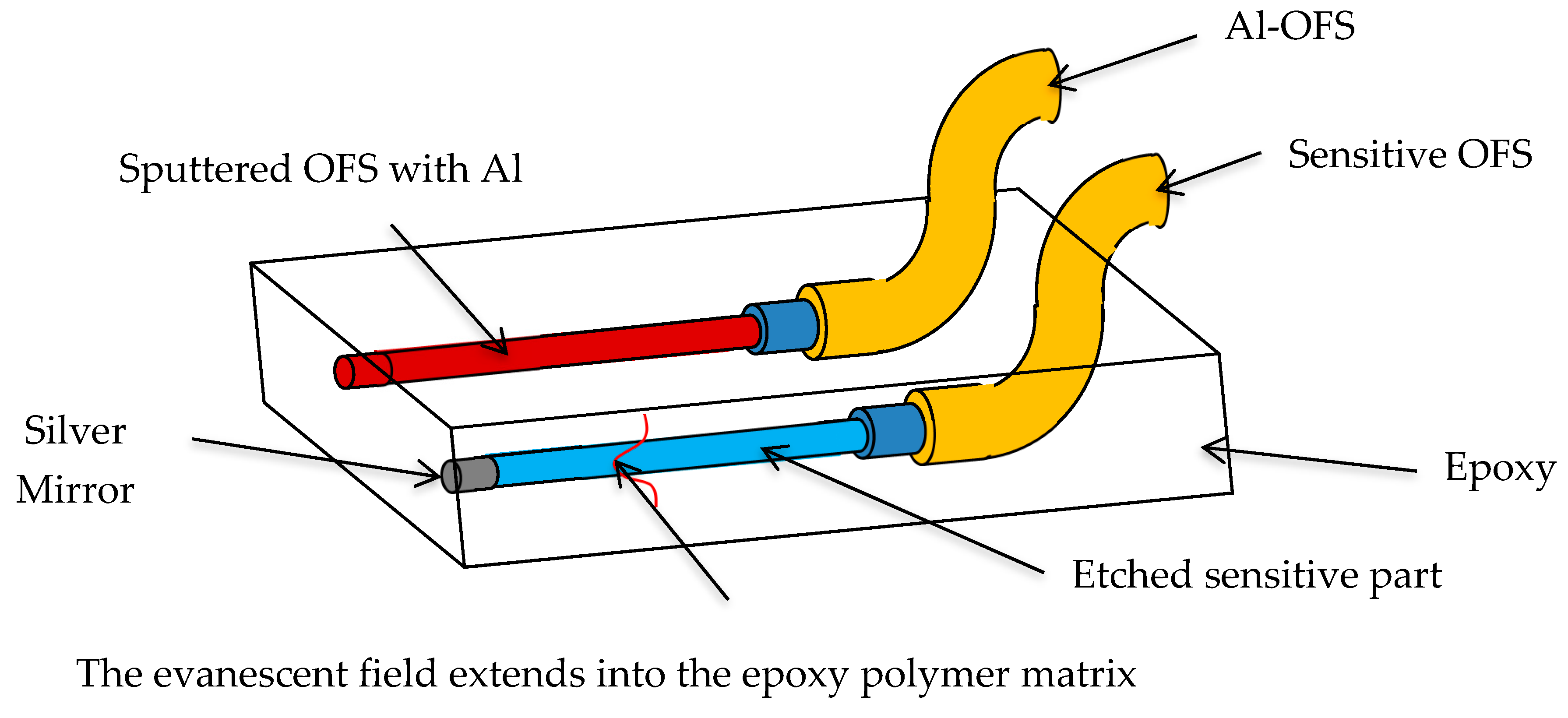 Materials 12 00379 g001