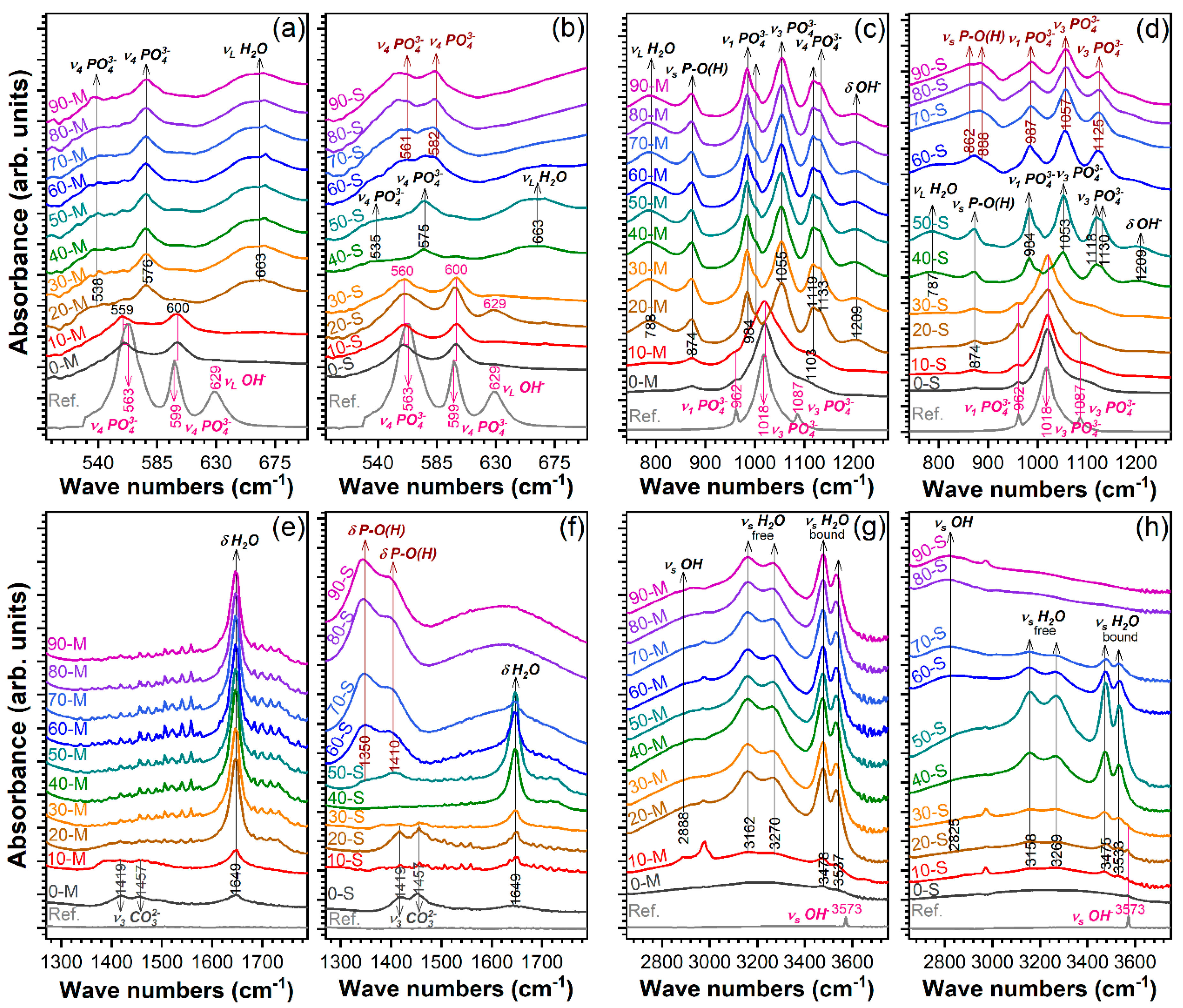 Materials 12 00381 g002