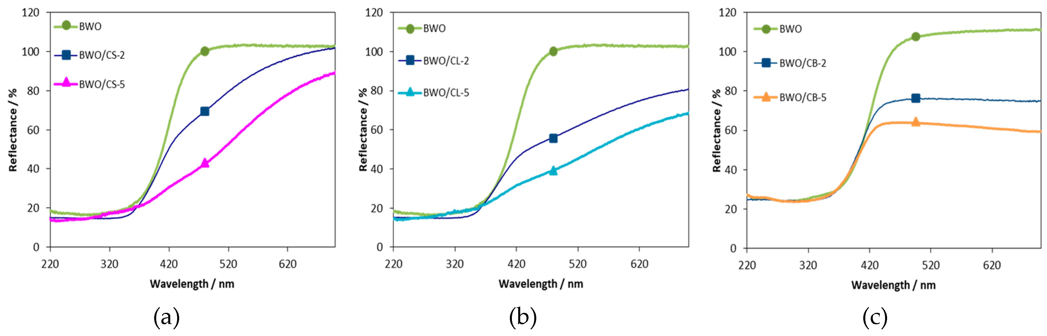 Materials 12 00385 g003