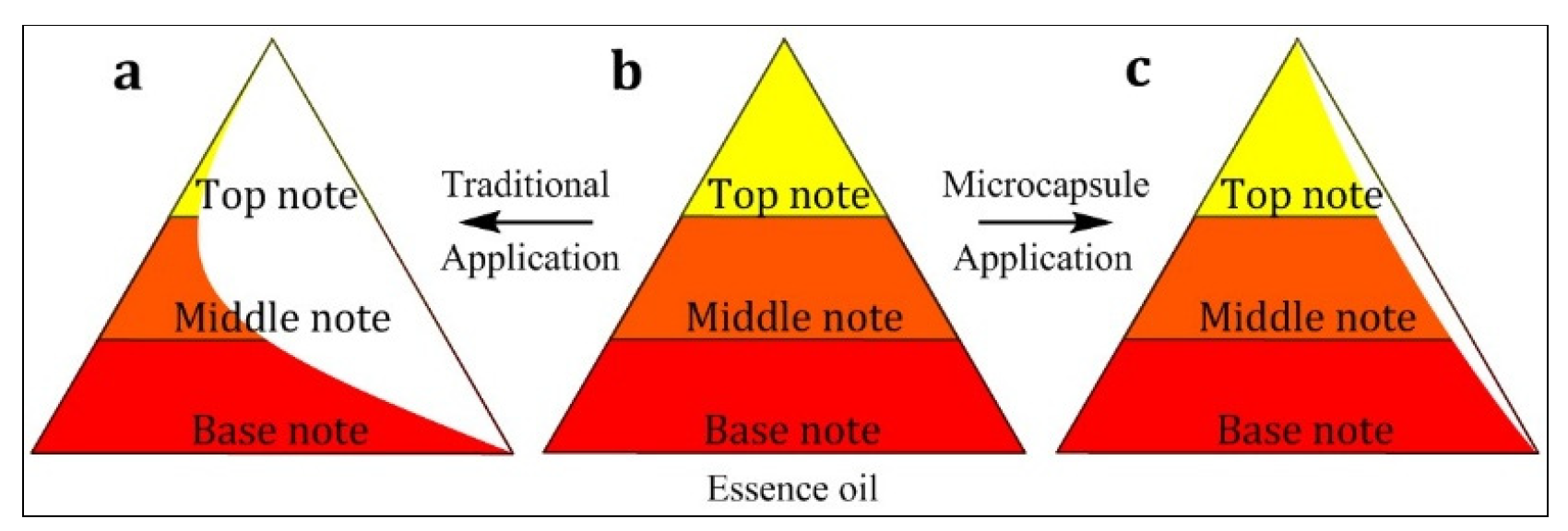 Materials 12 00393 g003