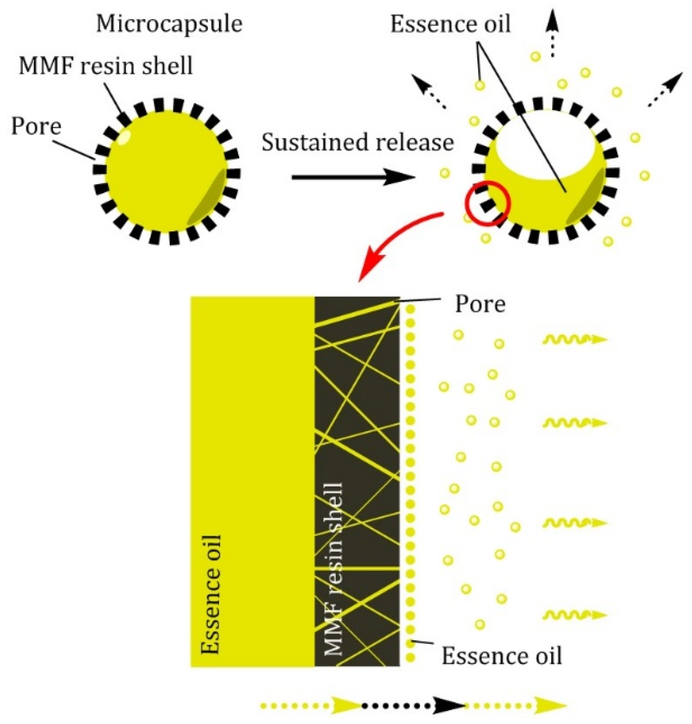 Materials 12 00393 g004