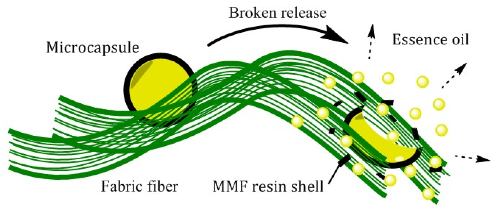 Materials 12 00393 g008