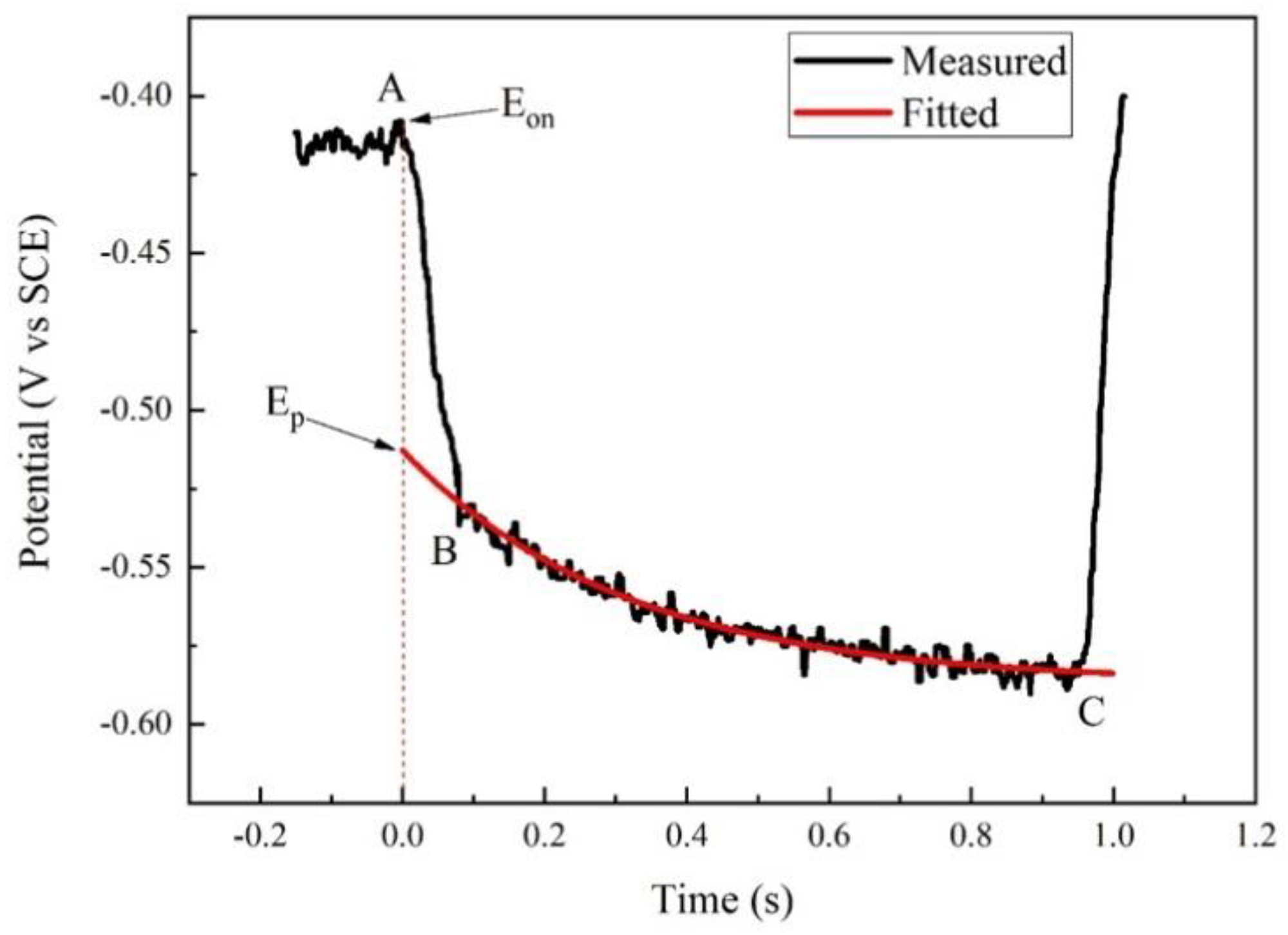 Materials 12 00394 g002