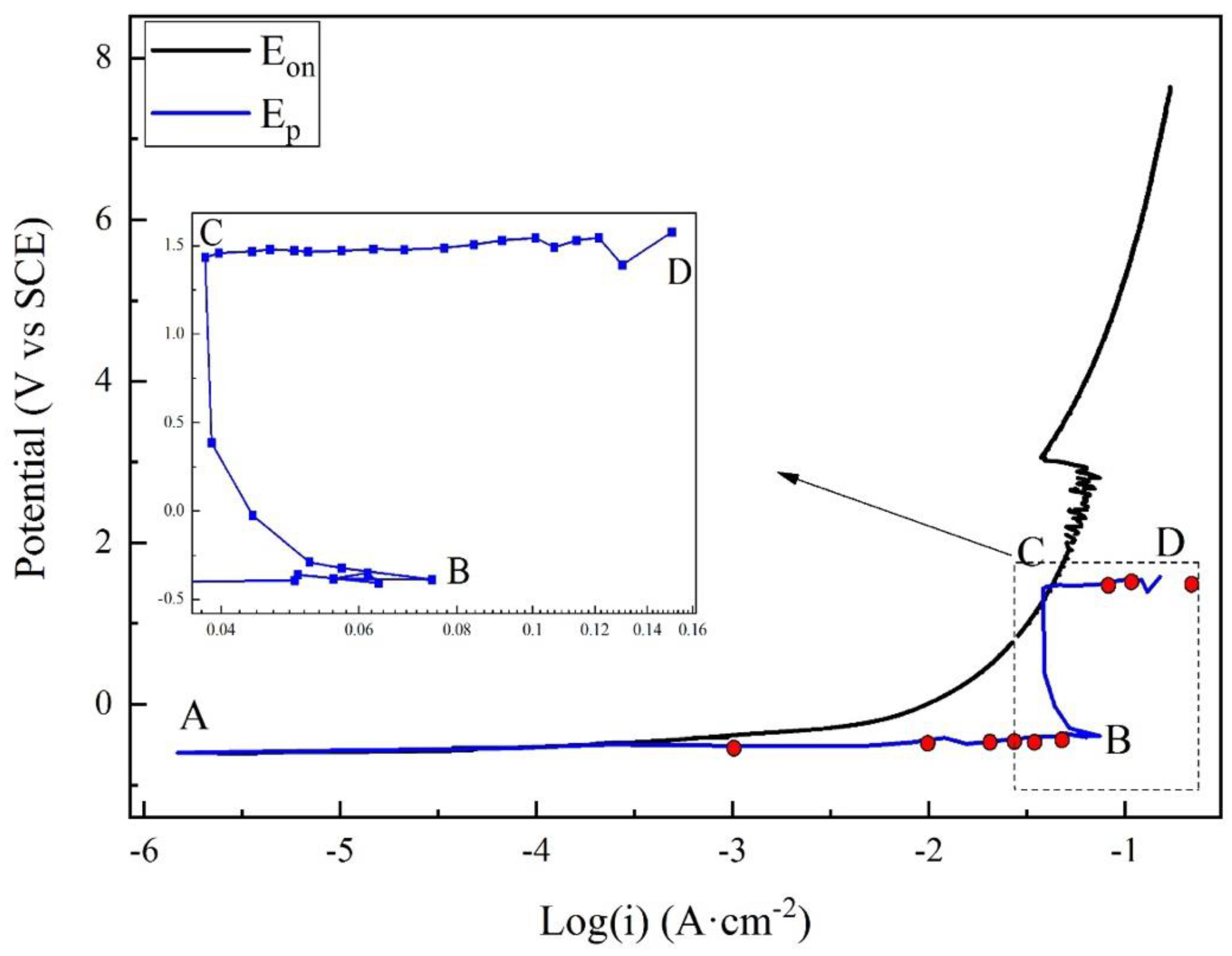 Materials 12 00394 g004