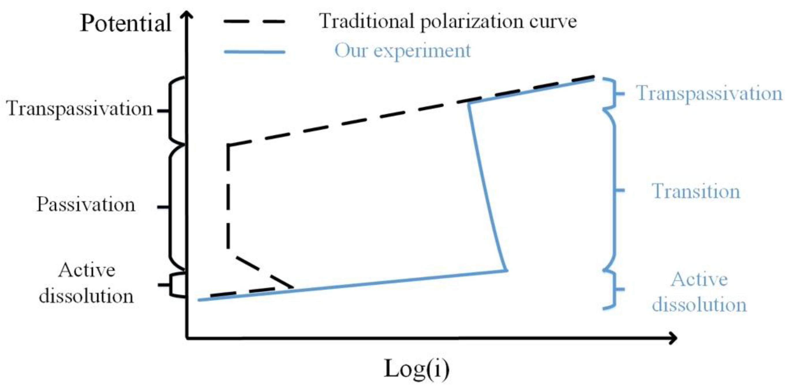 Materials 12 00394 g011