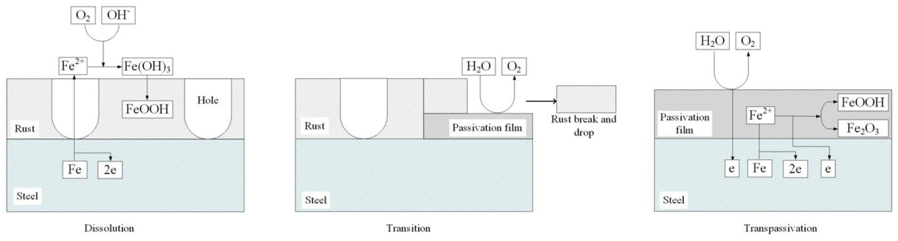 Materials 12 00394 g012