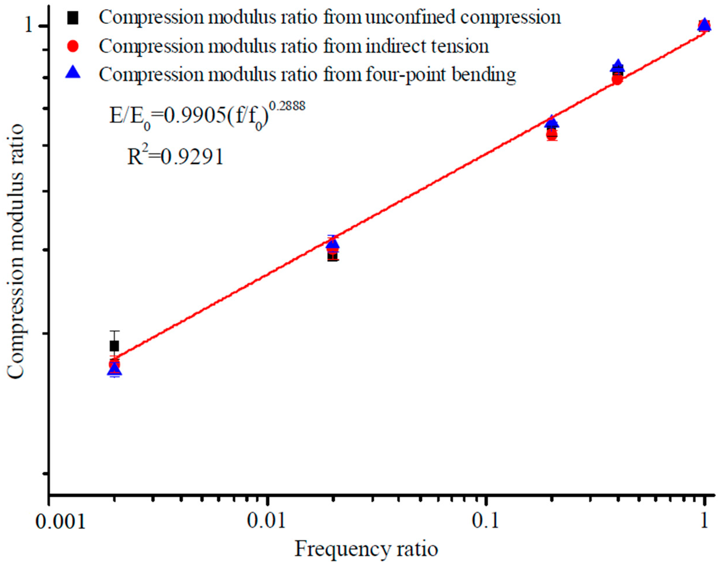 Materials 12 00397 g007