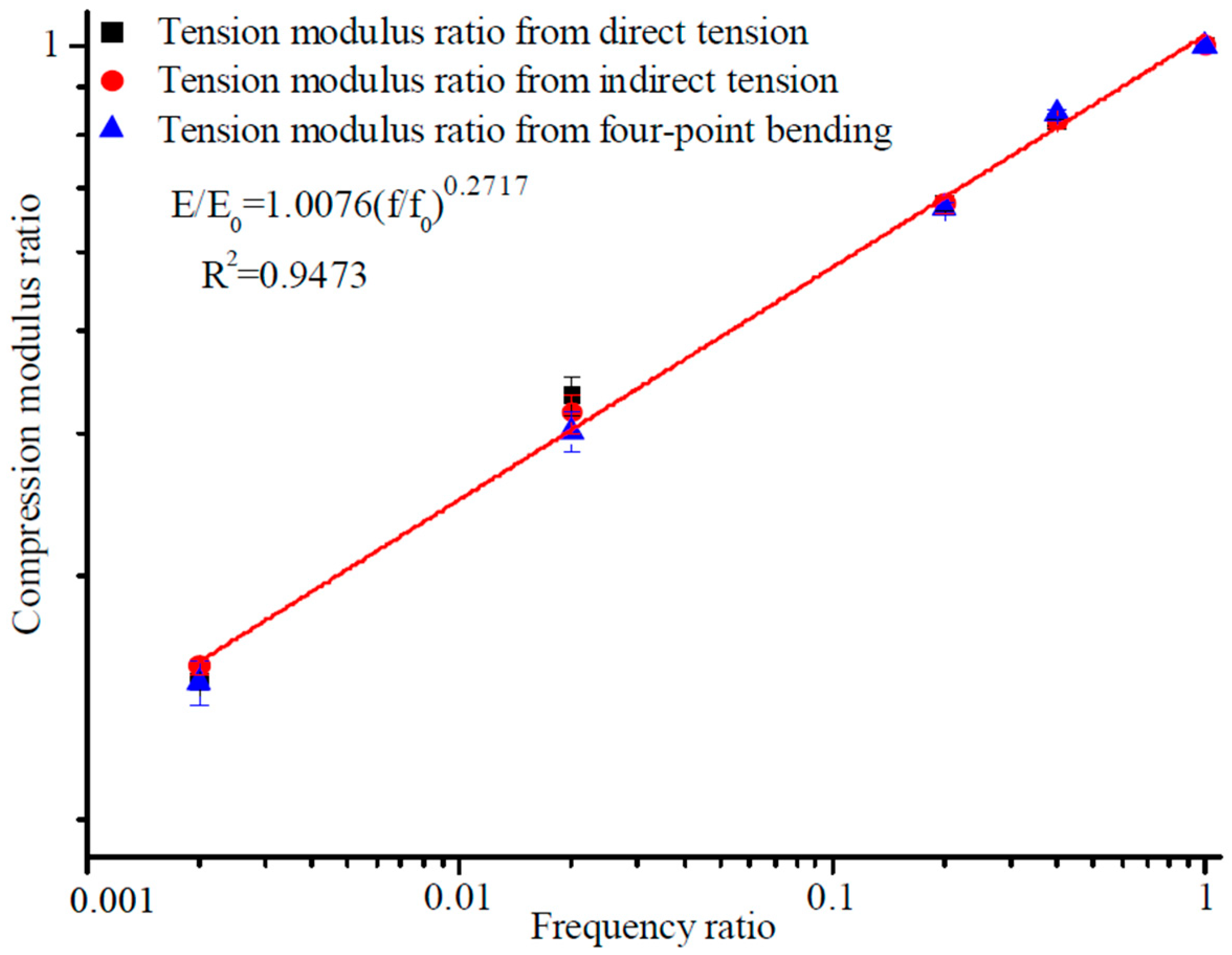 Materials 12 00397 g008