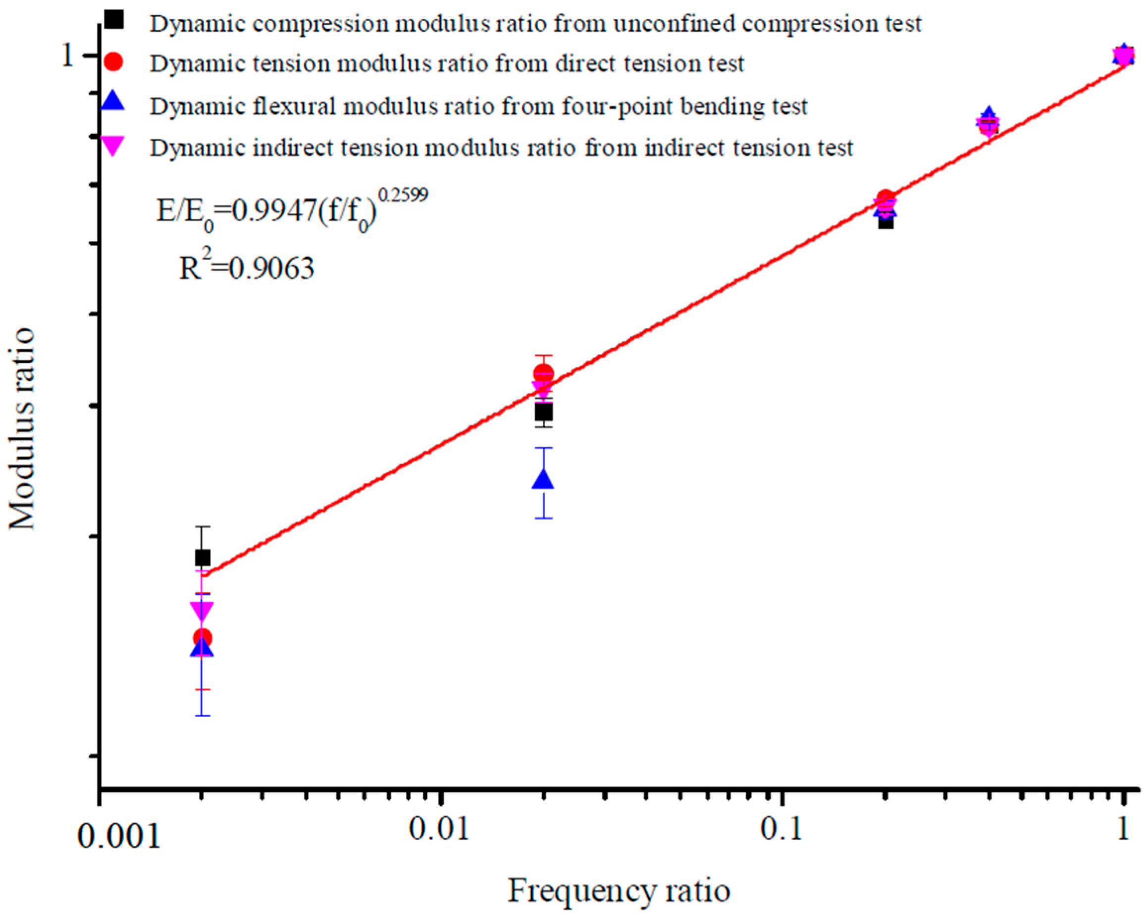Materials 12 00397 g009