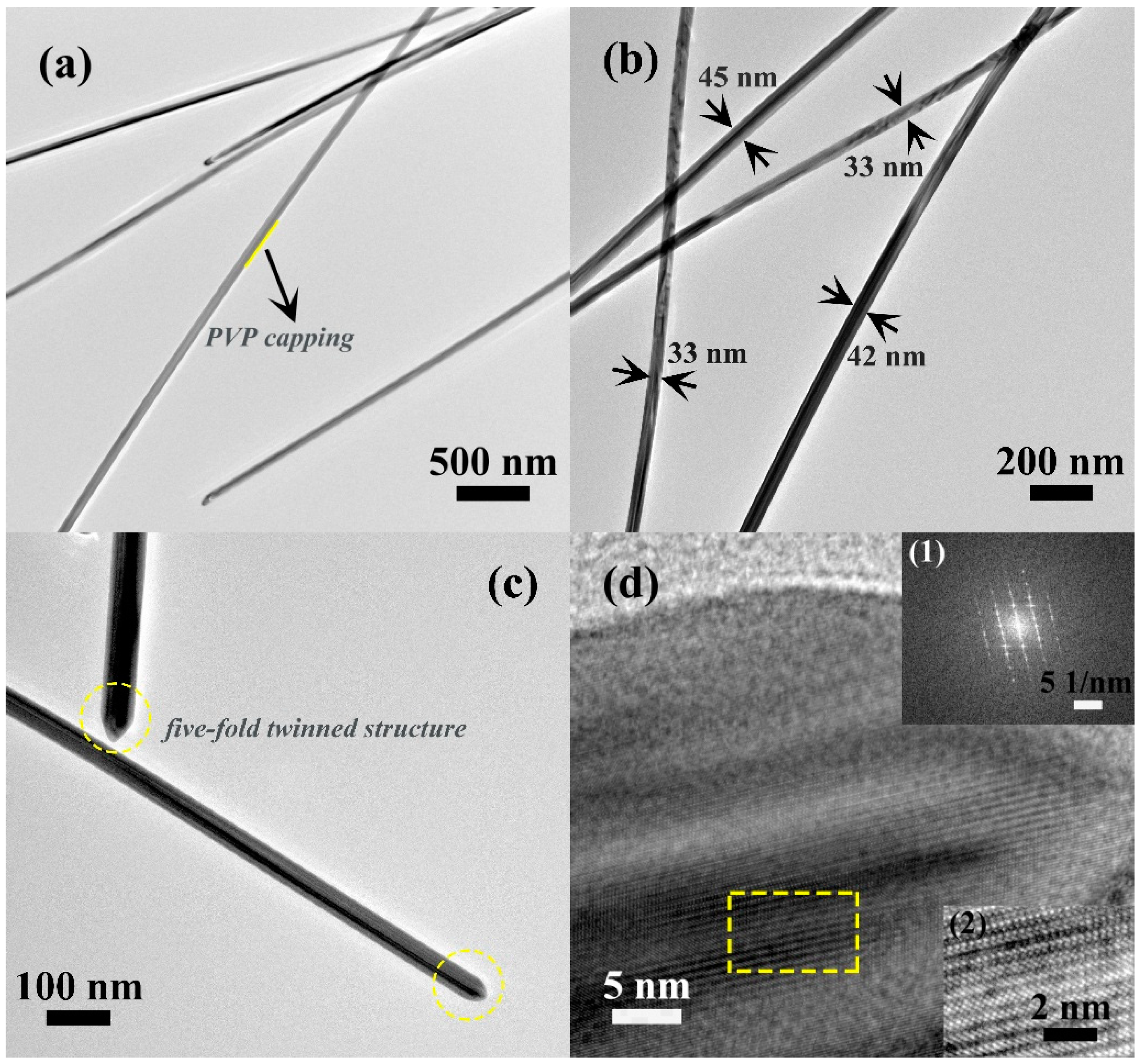Materials 12 00401 g003