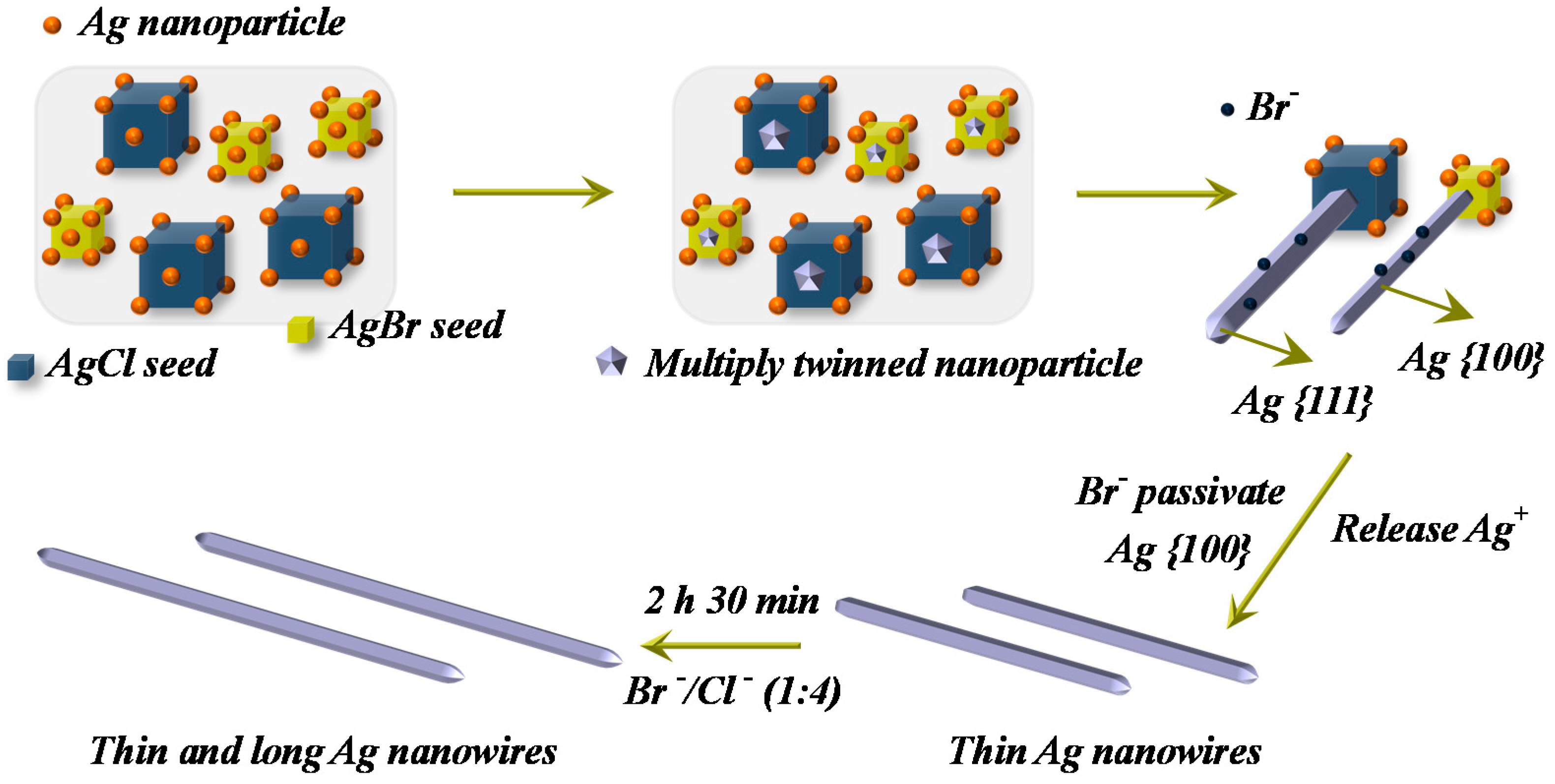 Materials 12 00401 g004