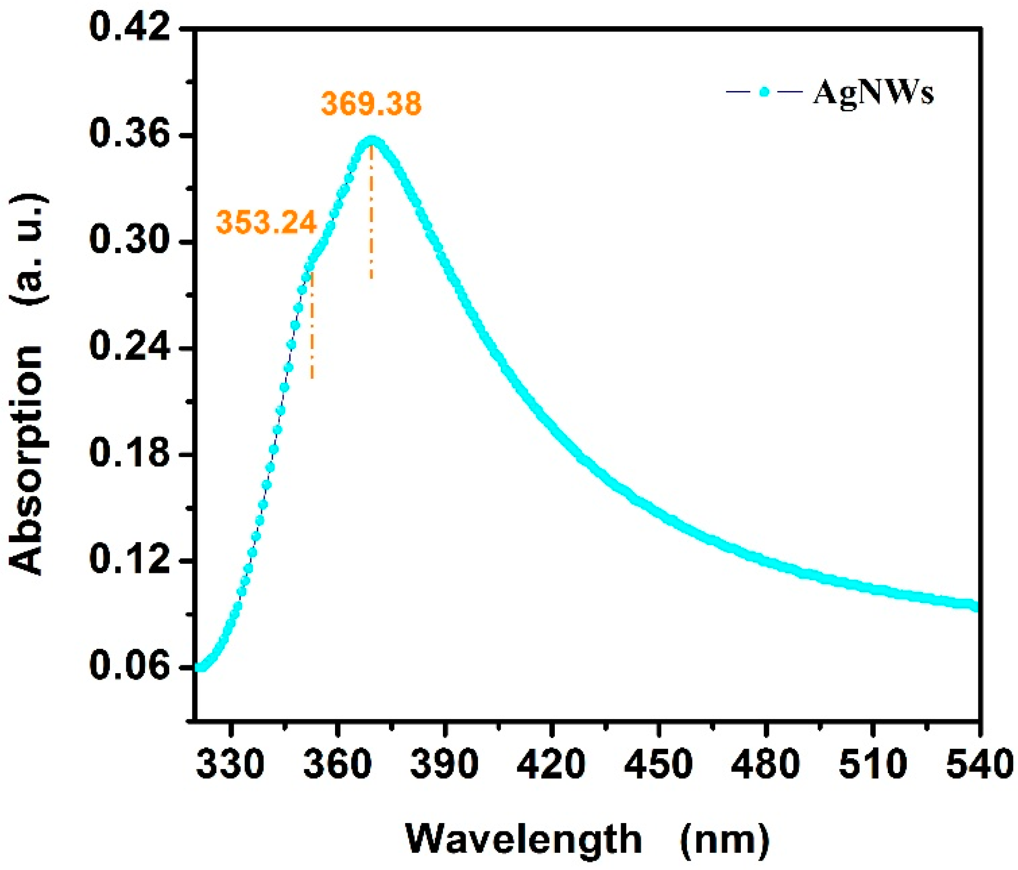 Materials 12 00401 g005