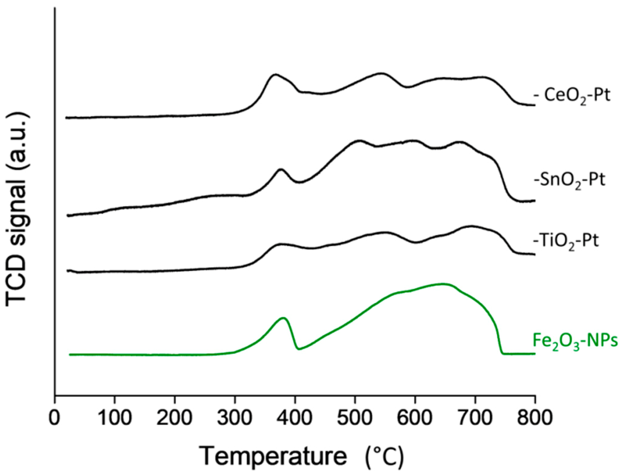 Materials 12 00413 g004