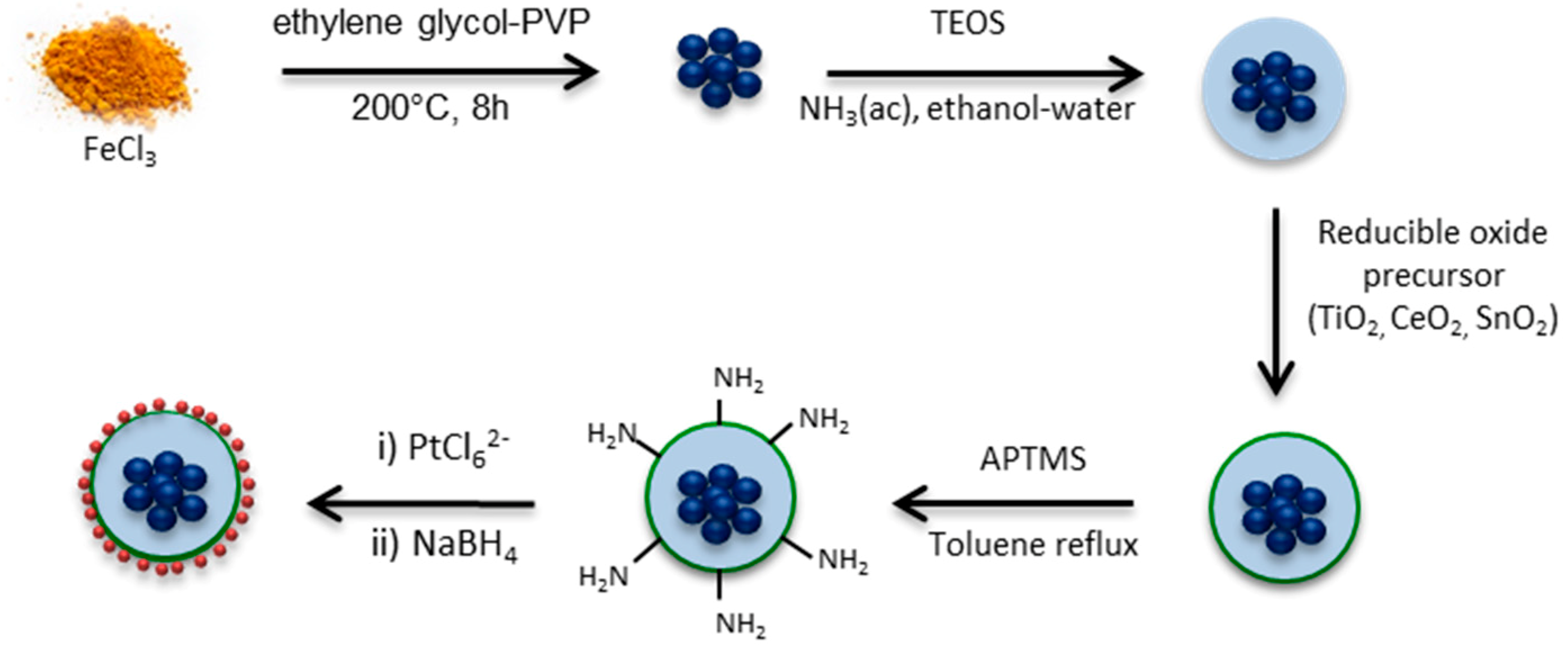 Materials 12 00413 sch002