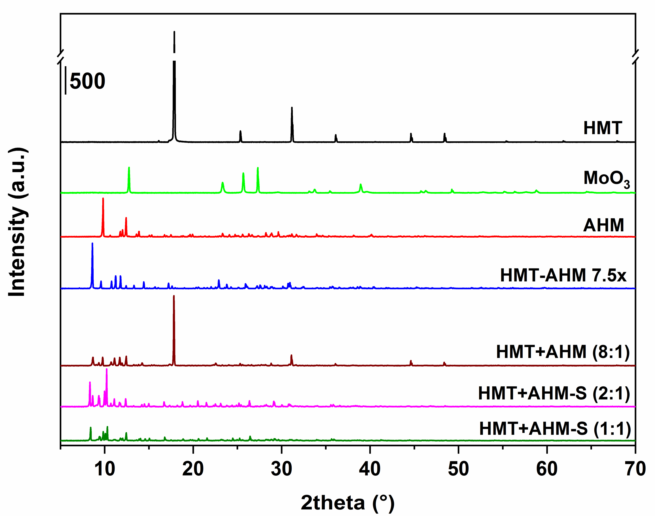 Materials 12 00415 g002