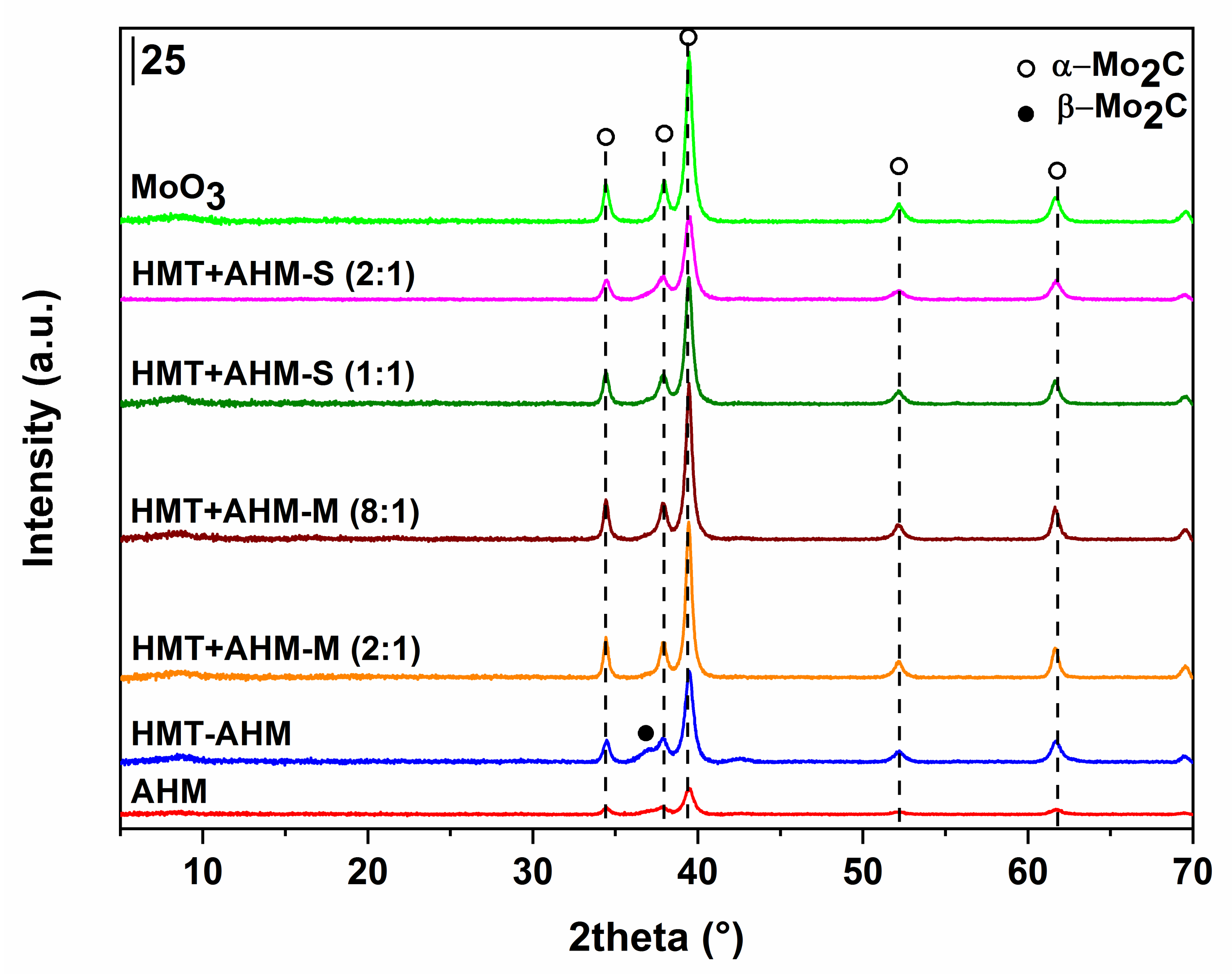 Materials 12 00415 g007