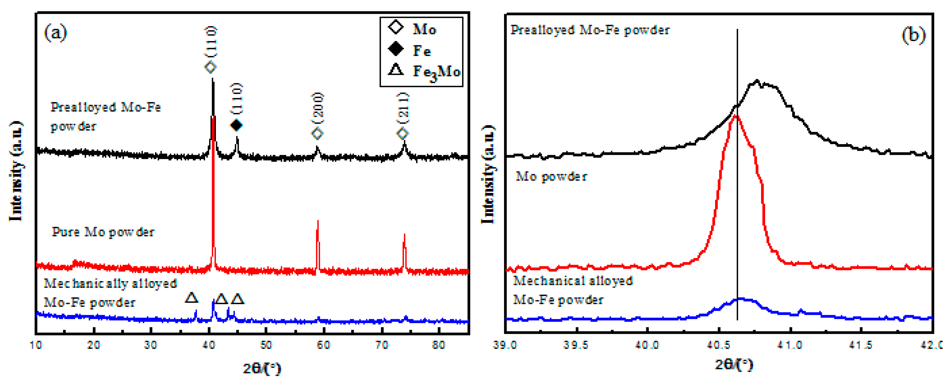 Materials 12 00417 g004