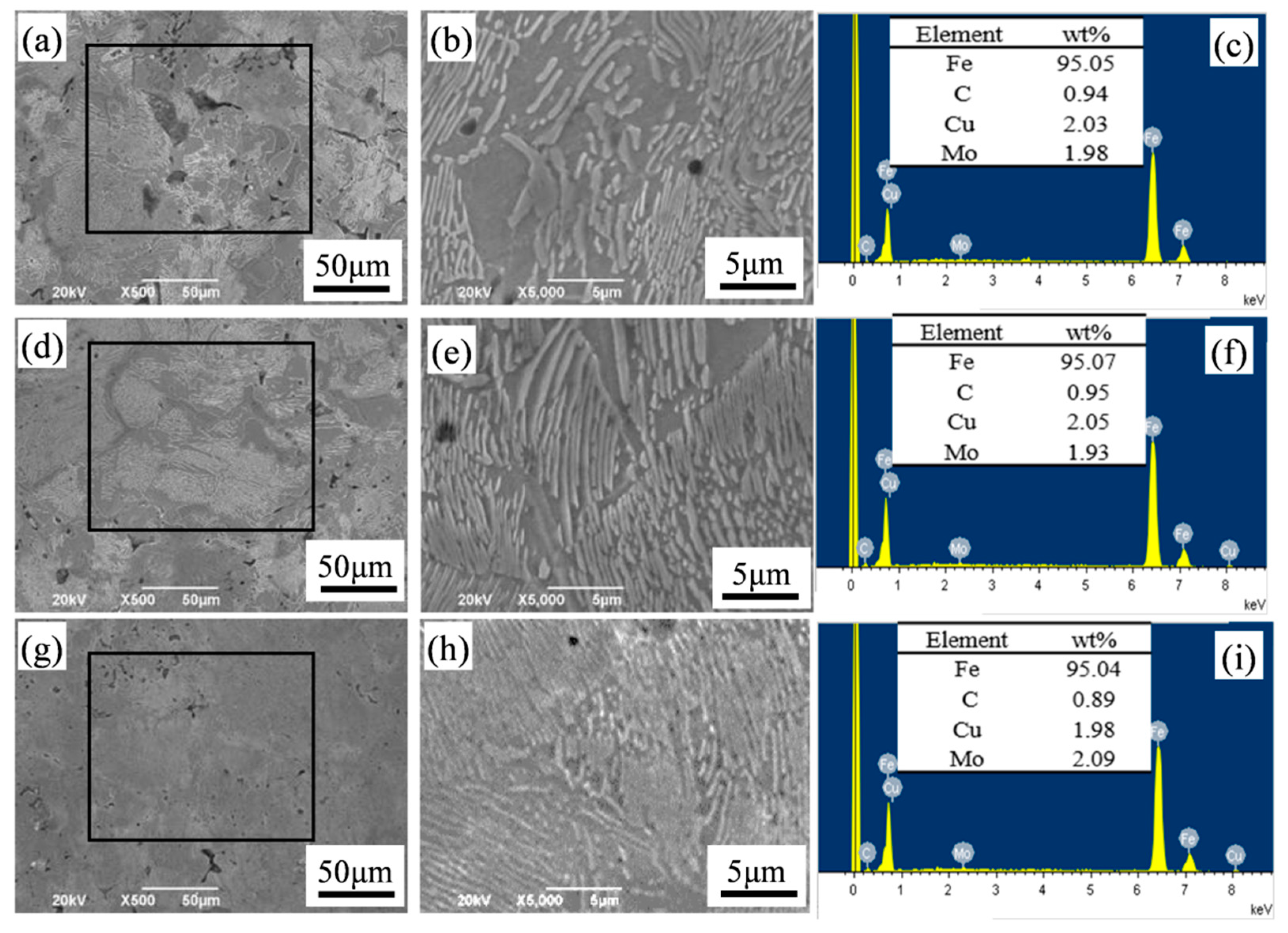 Materials 12 00417 g007