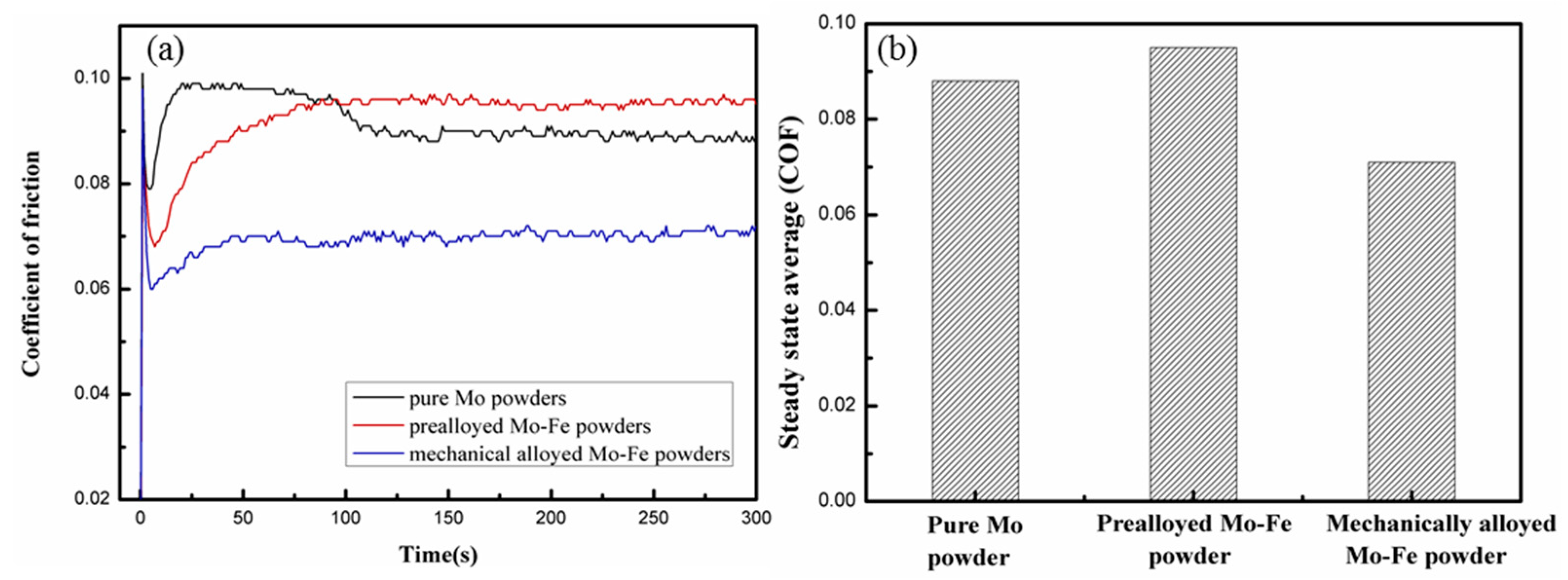 Materials 12 00417 g009