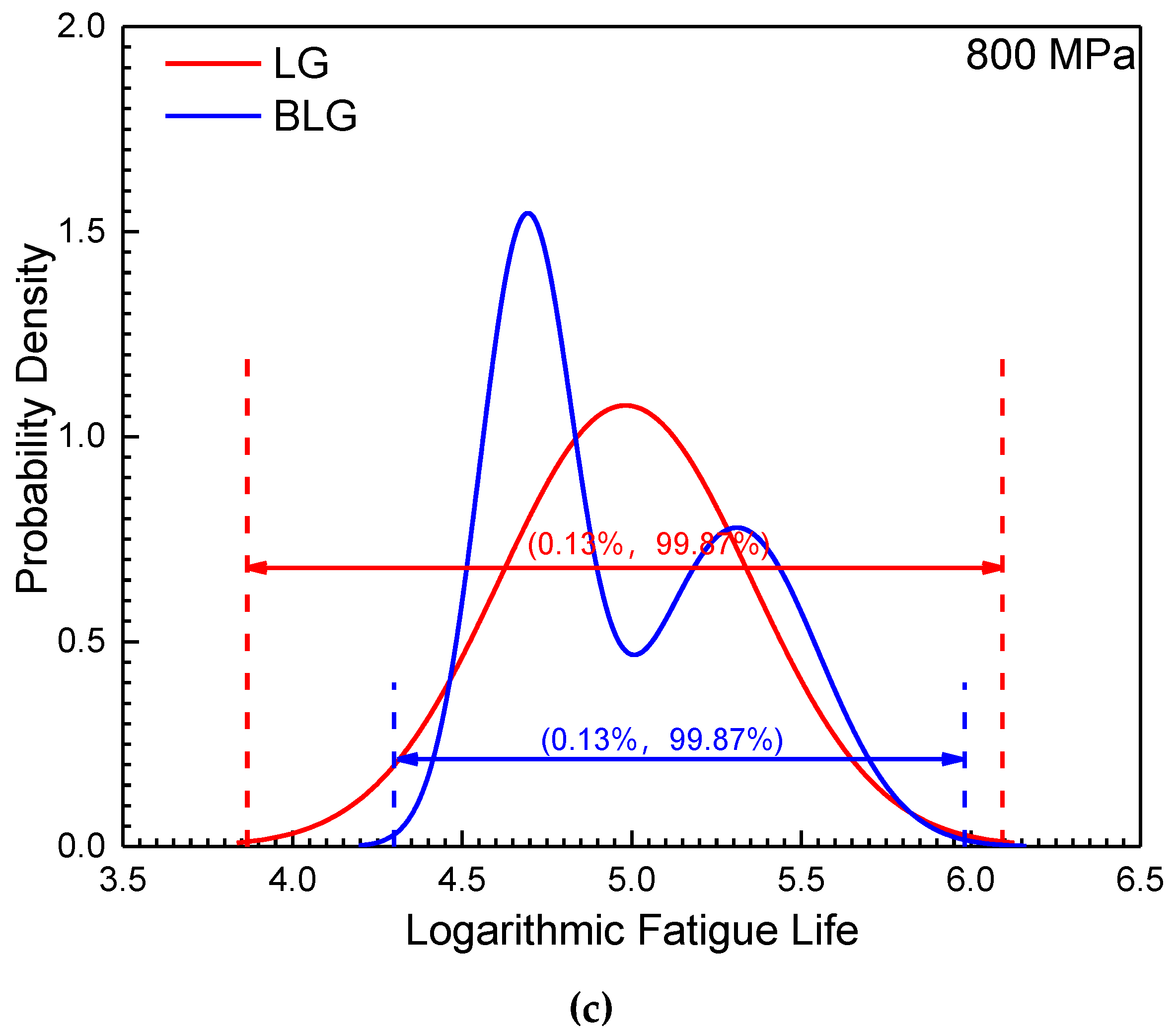 Materials 12 00418 g012b