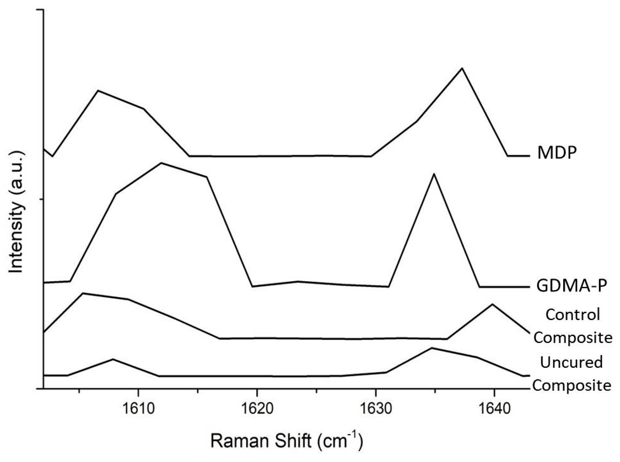 Materials 12 00419 g002