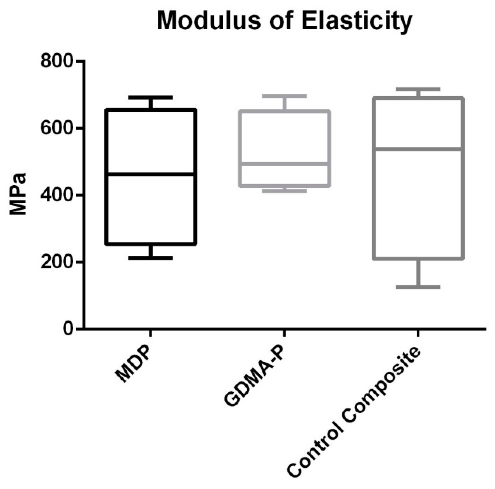 Materials 12 00419 g003