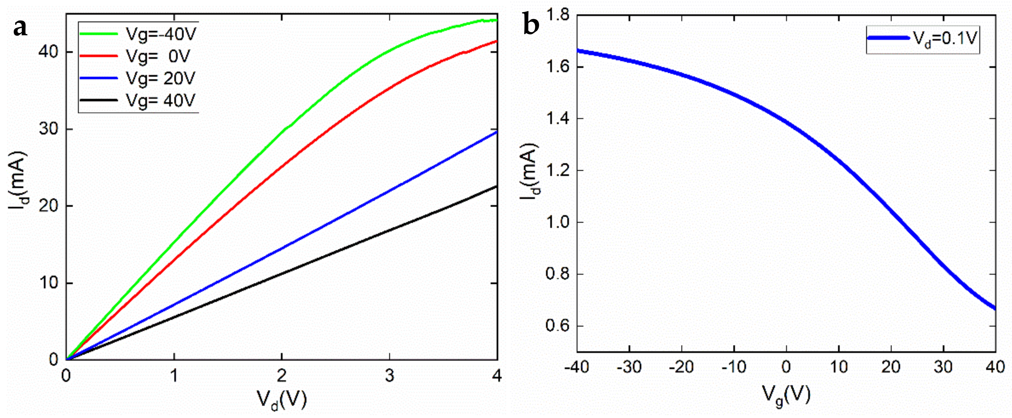 Materials 12 00428 g003
