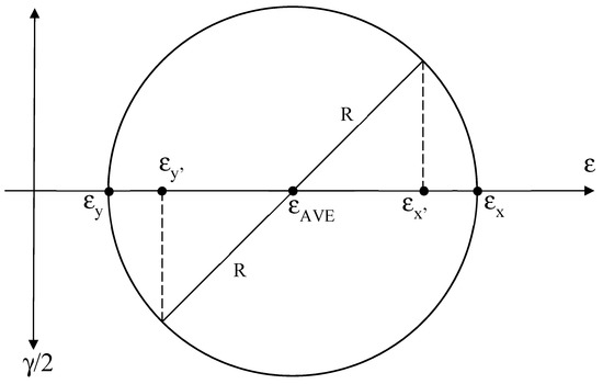 Materials 12 00429 g0a1