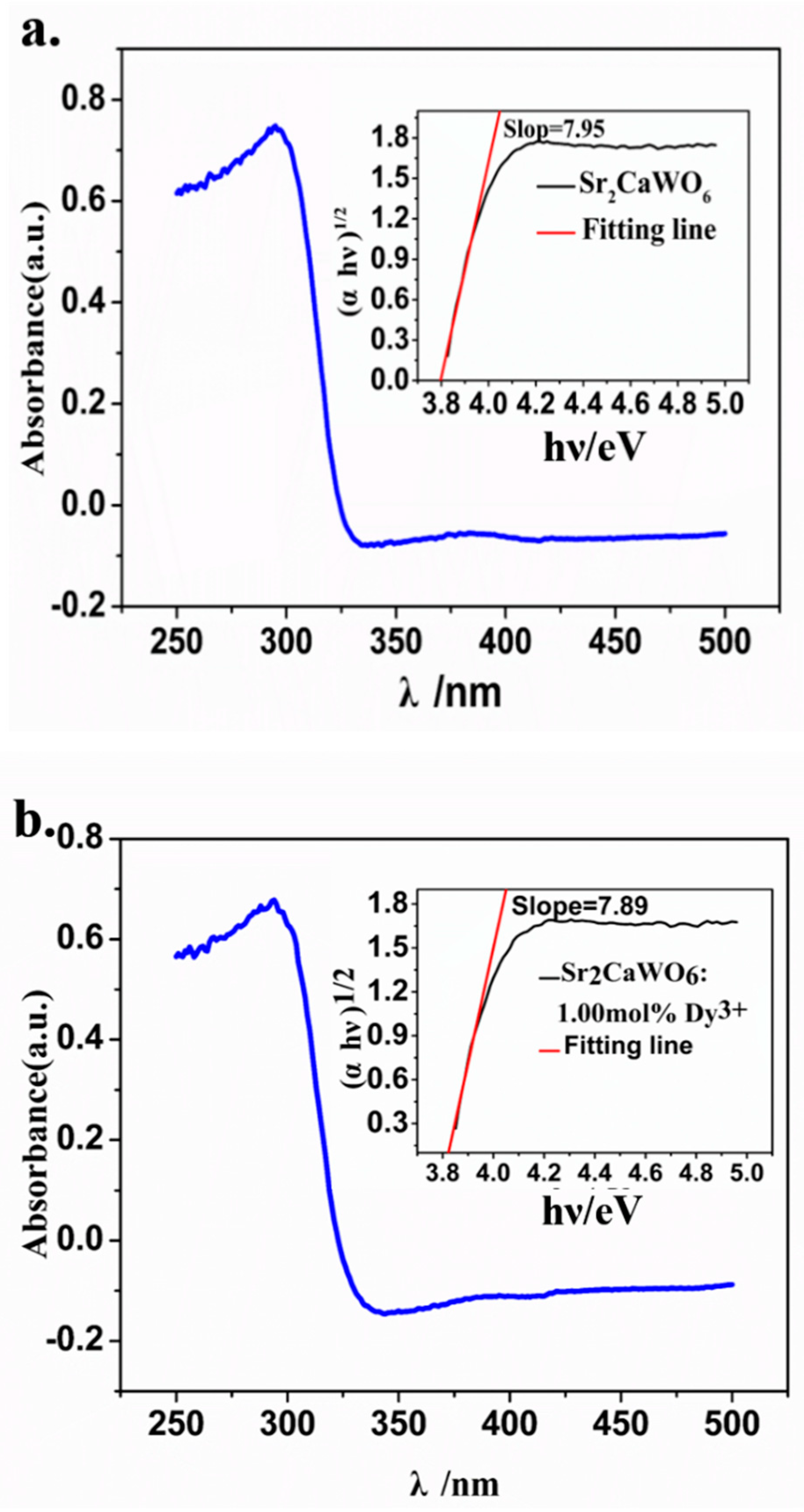 Materials 12 00431 g003