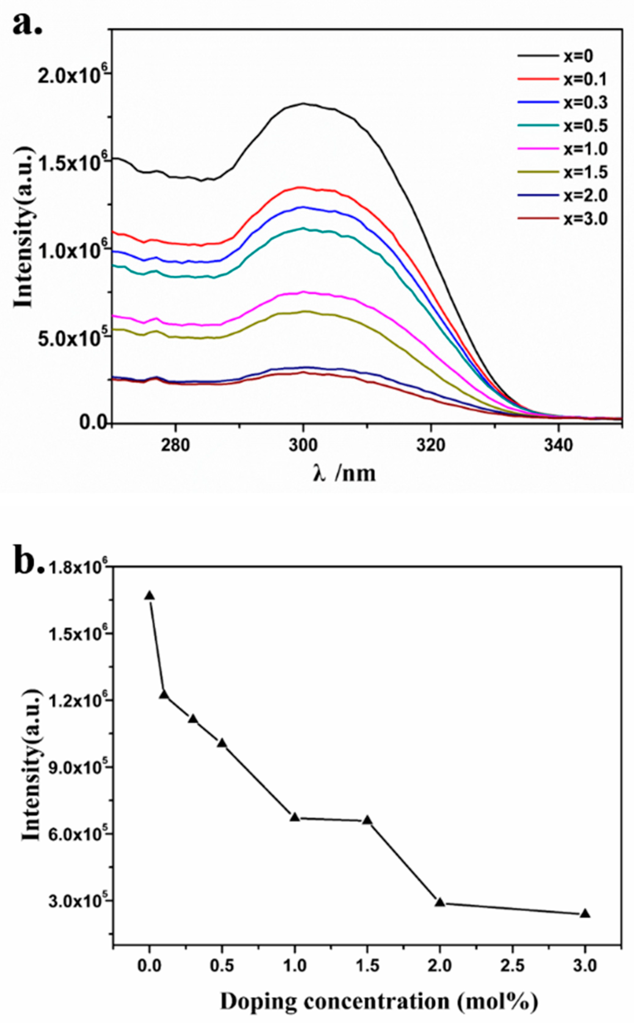 Materials 12 00431 g004
