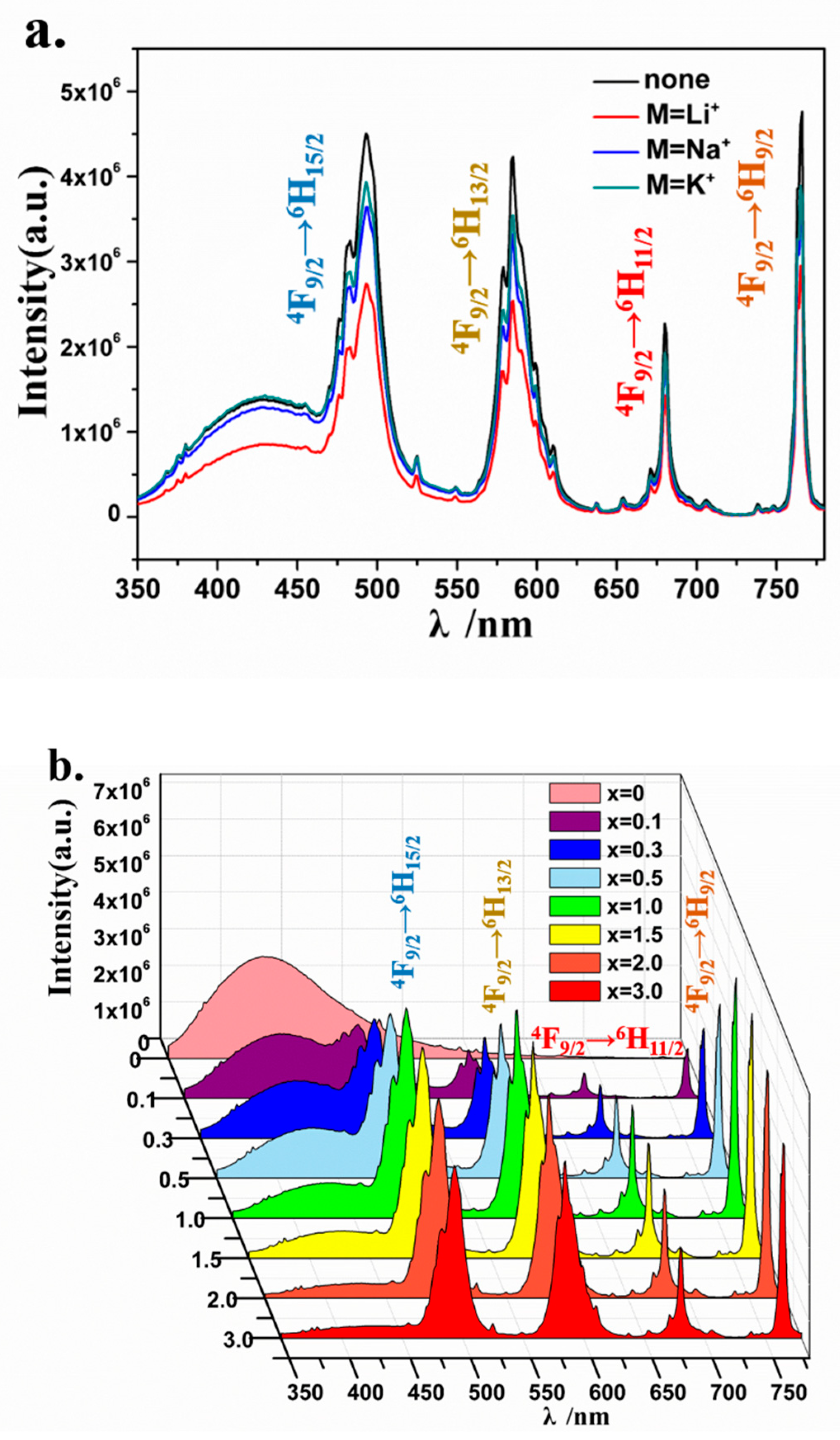 Materials 12 00431 g005a