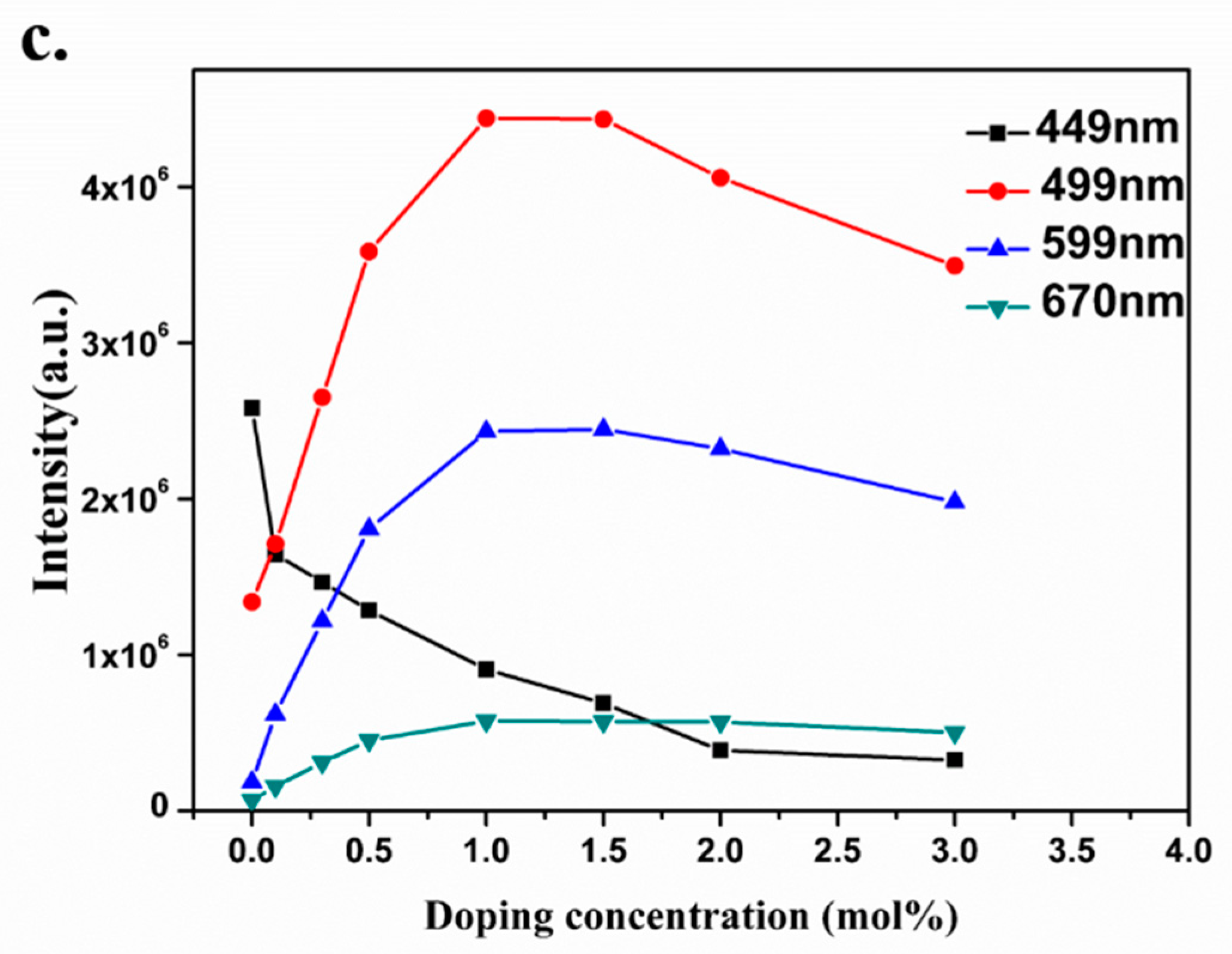 Materials 12 00431 g005b