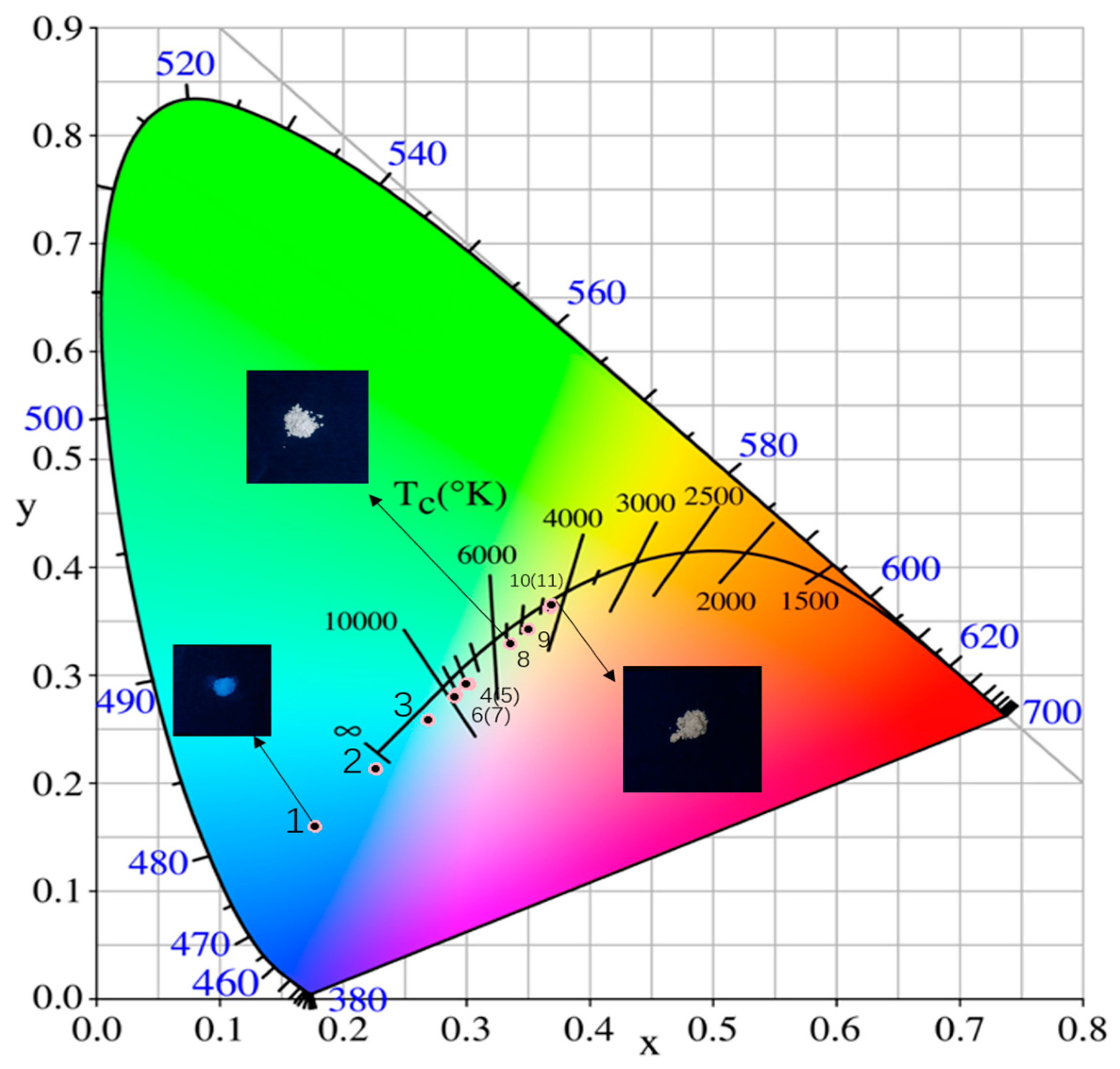 Materials 12 00431 g010