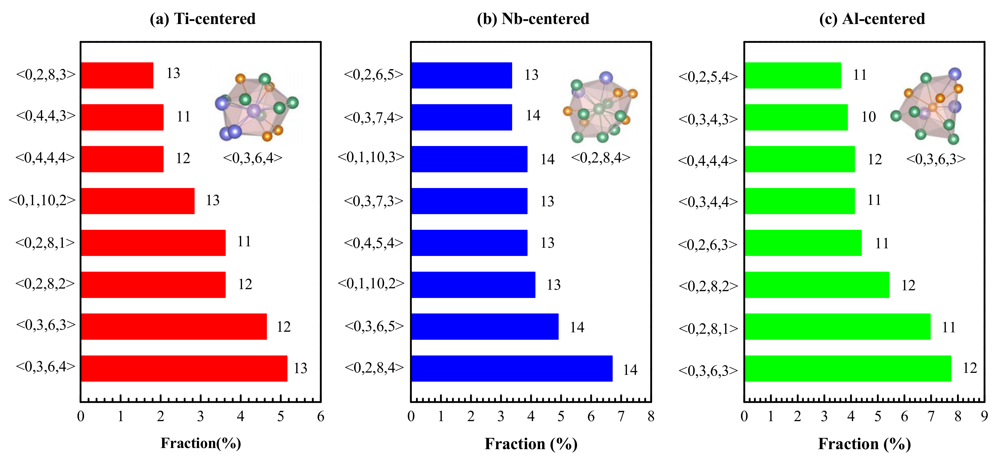 Materials 12 00432 g005