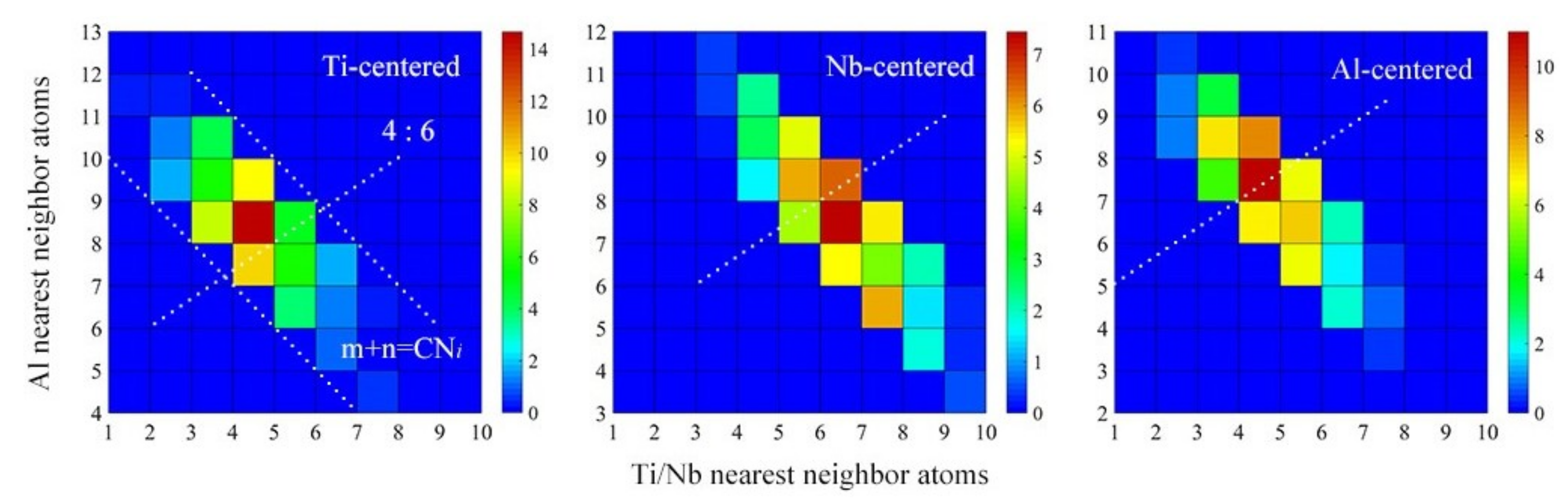 Materials 12 00432 g007