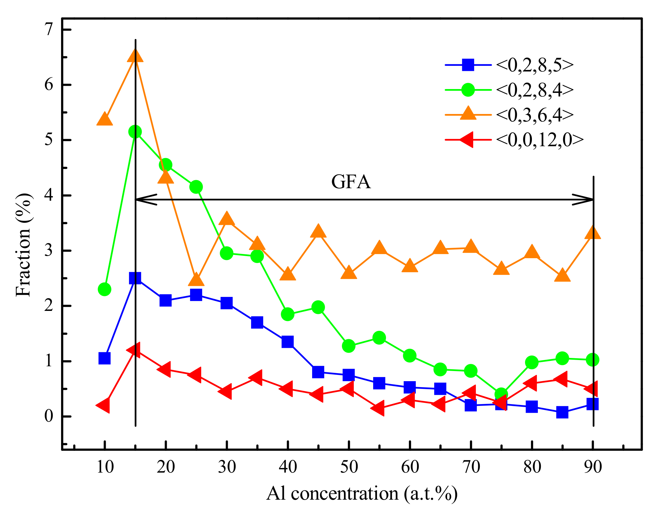 Materials 12 00432 g012