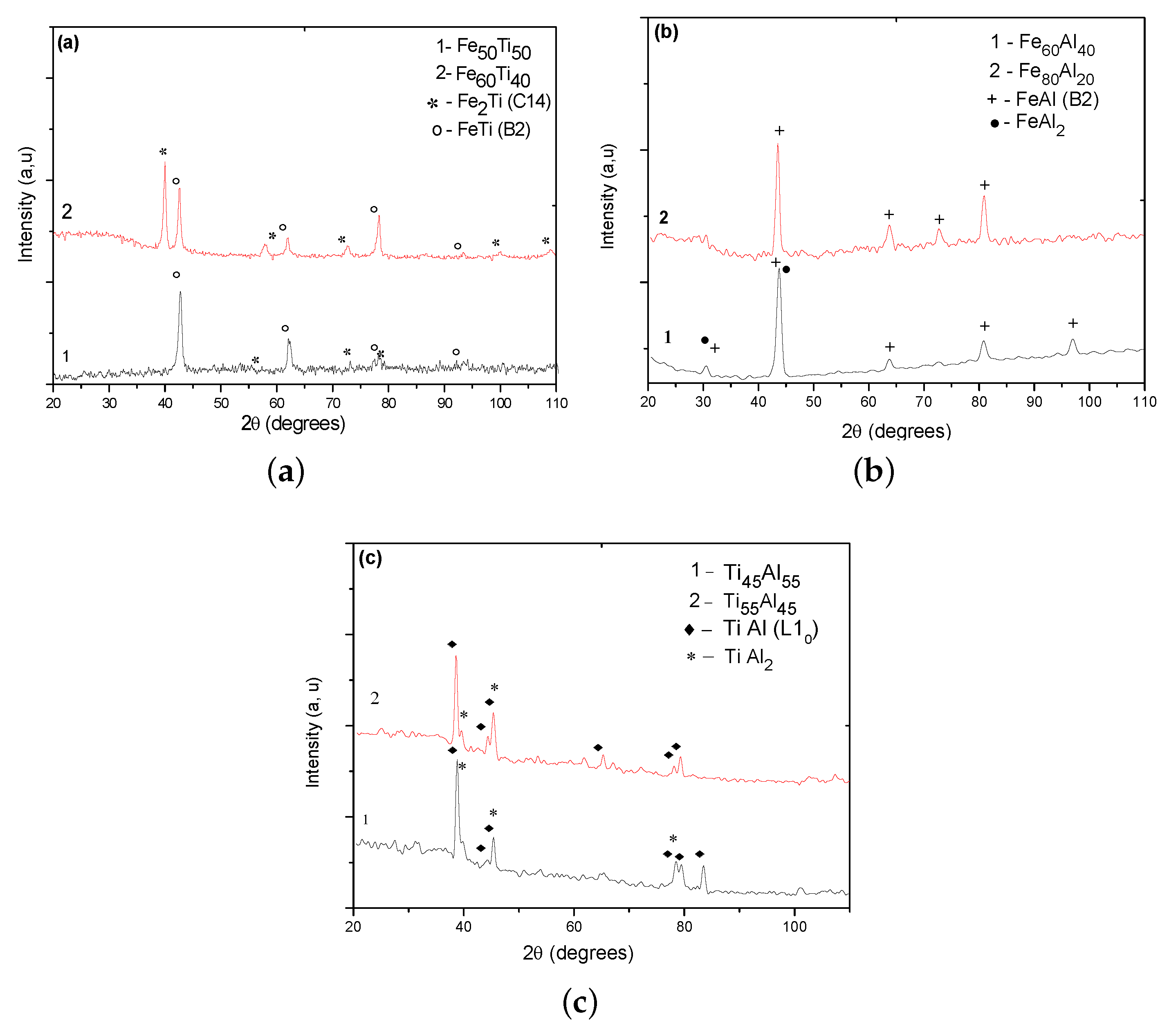 Materials 12 00433 g003