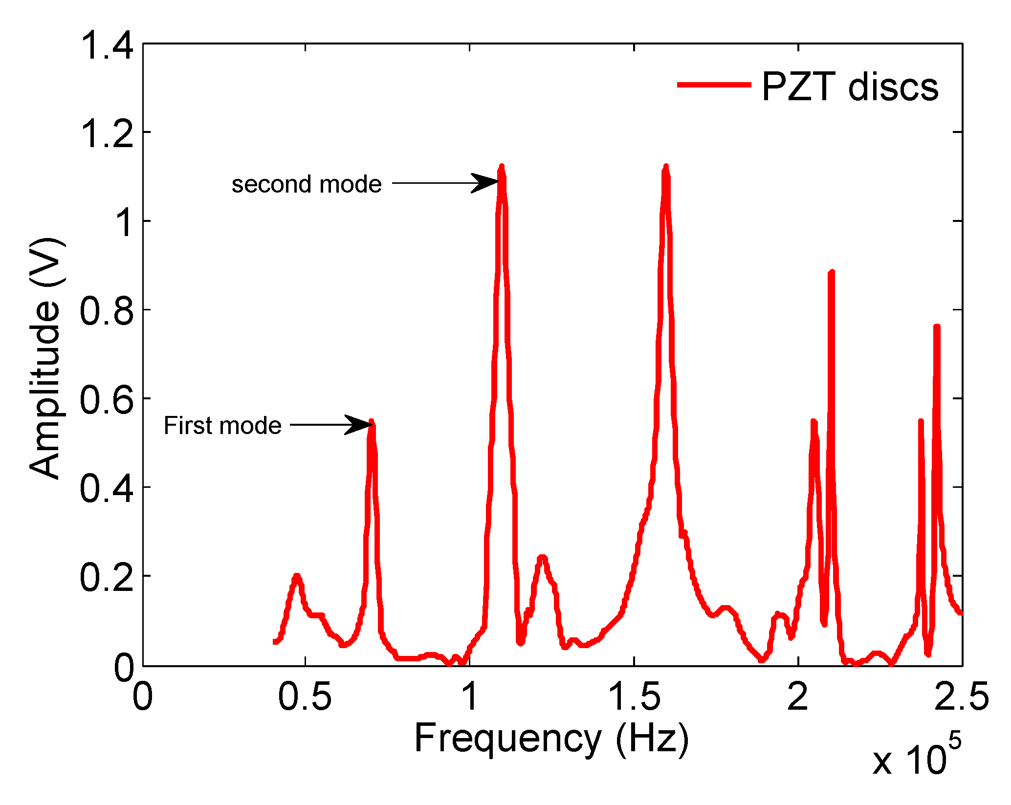 Materials 12 00433 g006