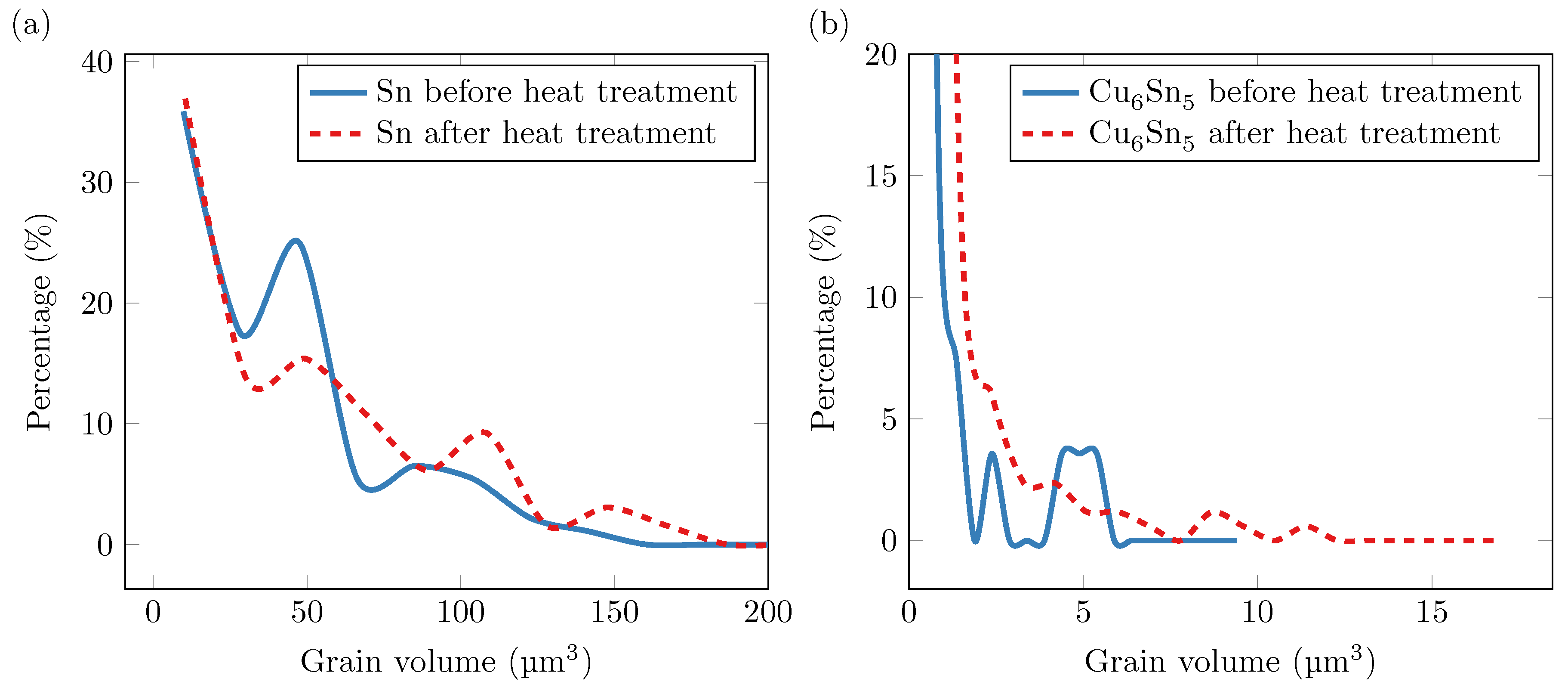 Materials 12 00446 g007