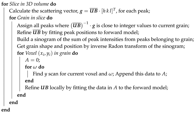 Materials 12 00446 i001