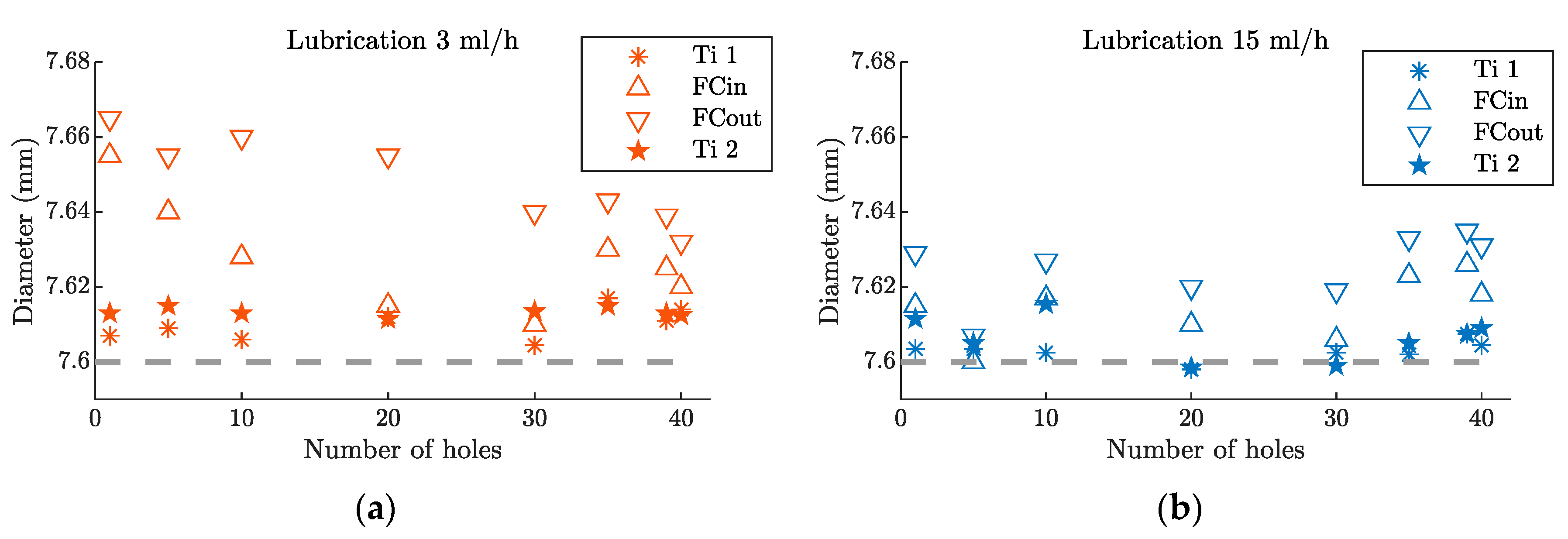 Materials 12 00448 g007
