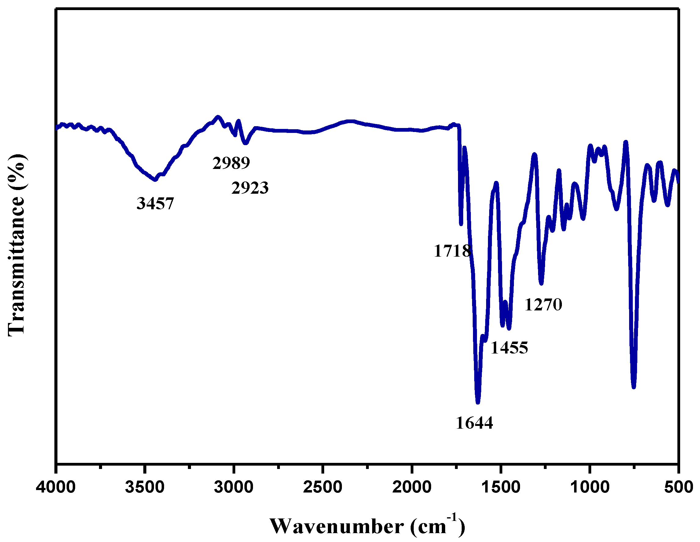 Materials 12 00449 g001