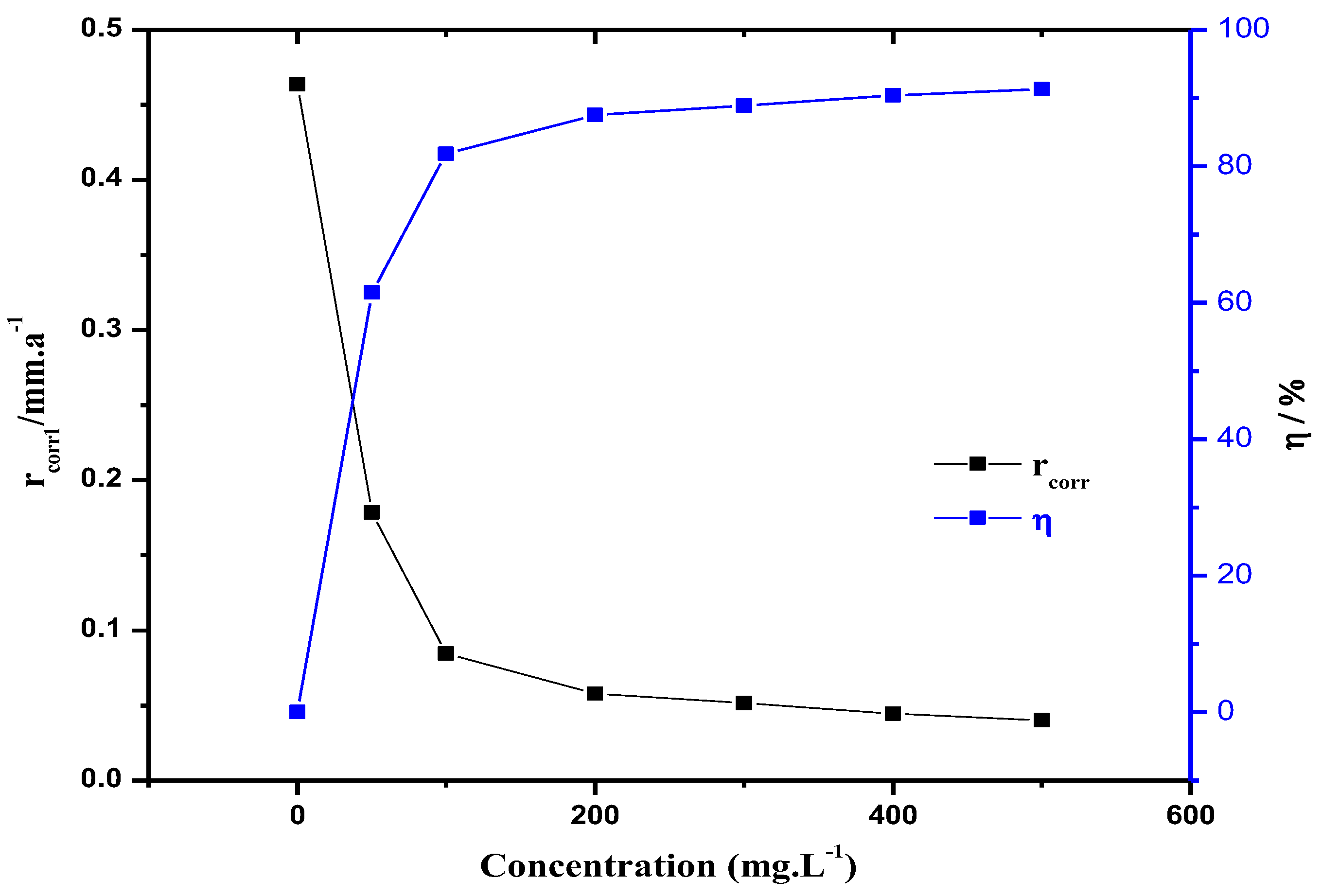 Materials 12 00449 g003