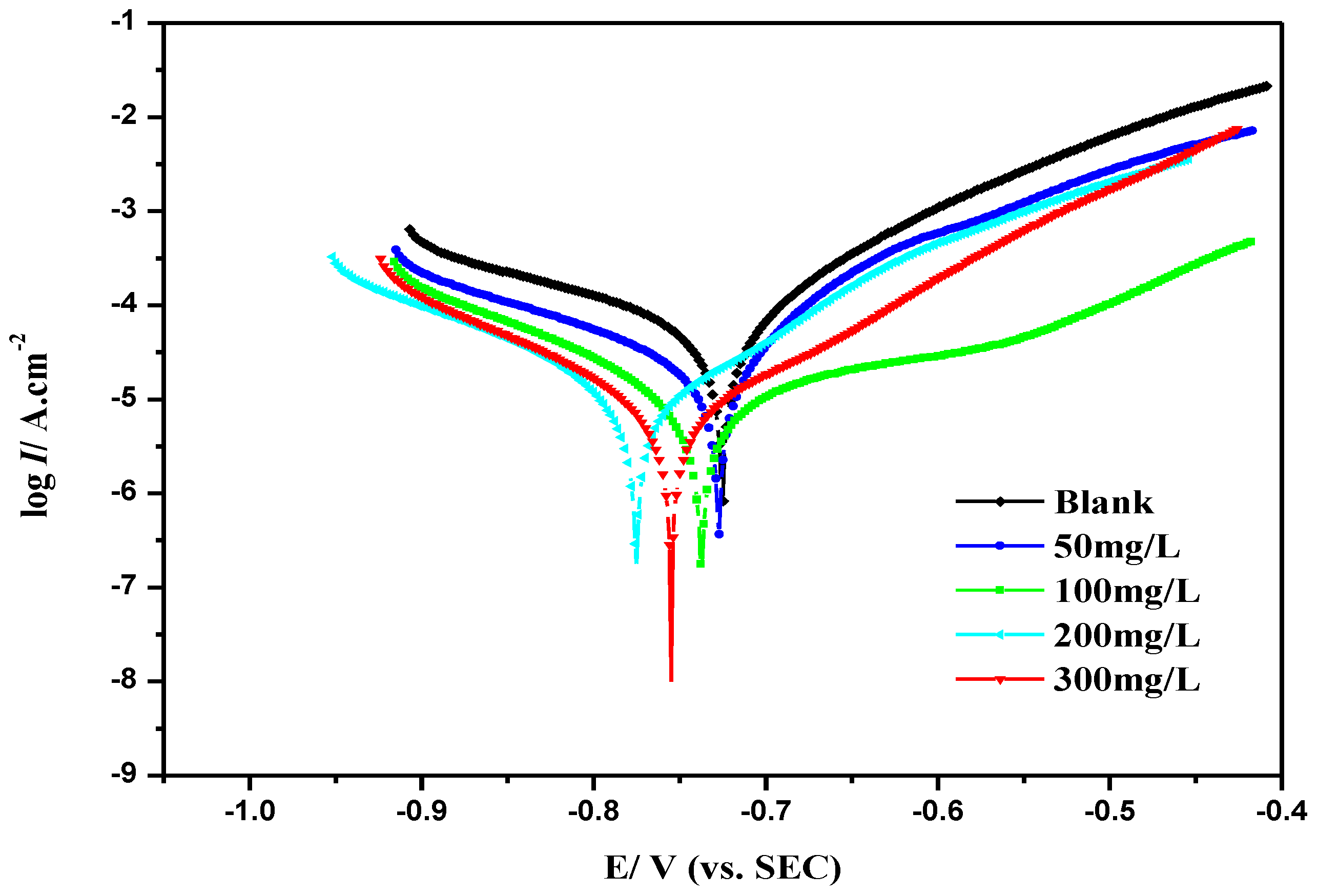 Materials 12 00449 g005