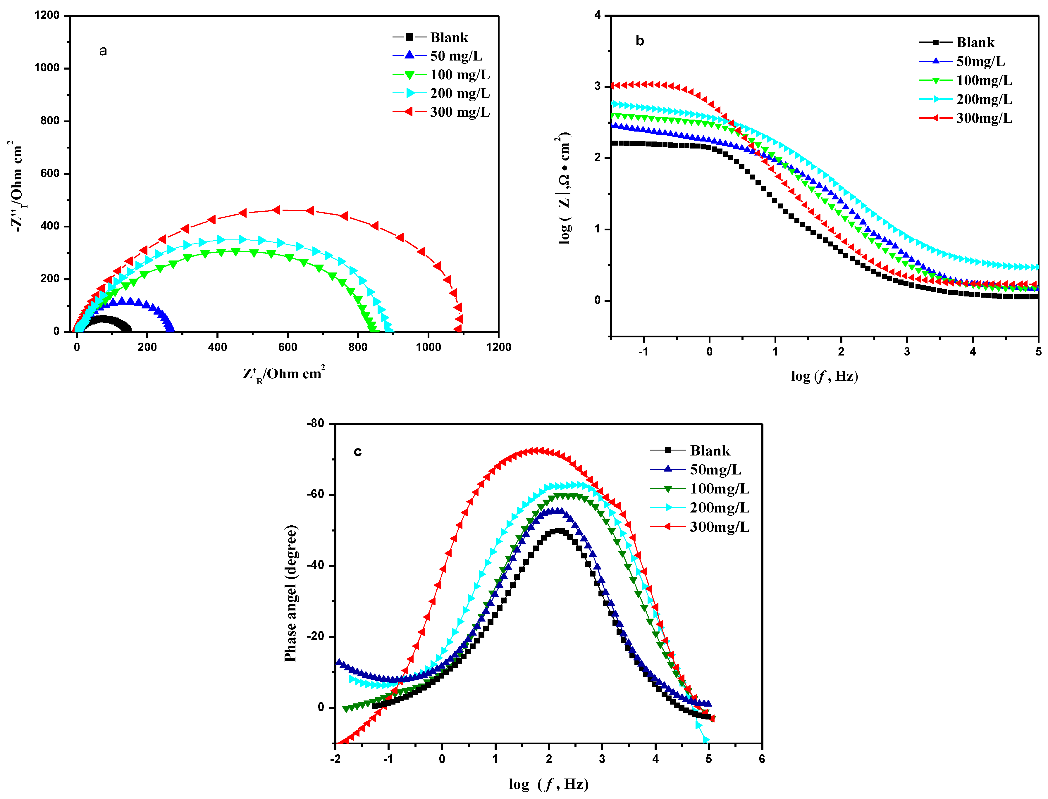 Materials 12 00449 g006
