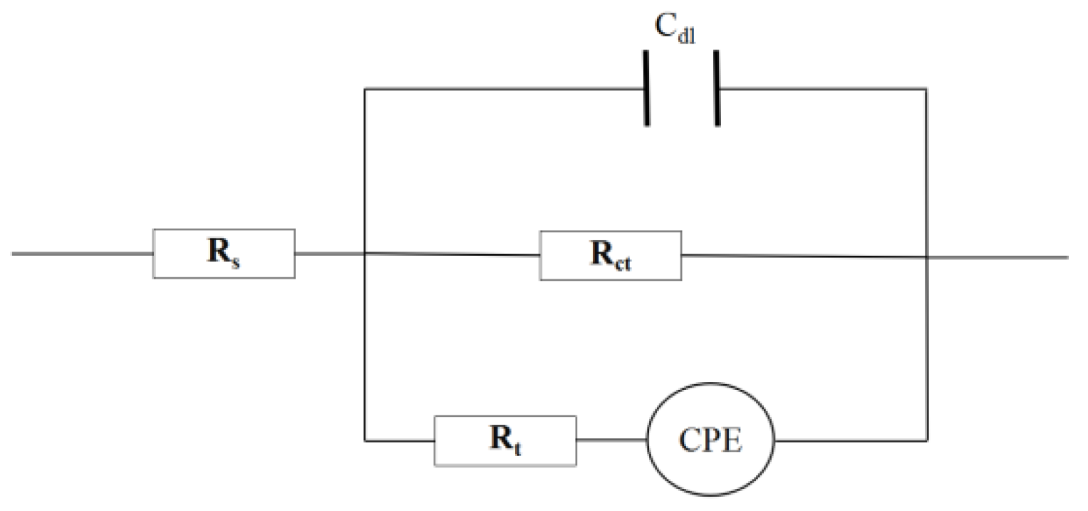 Materials 12 00449 g007