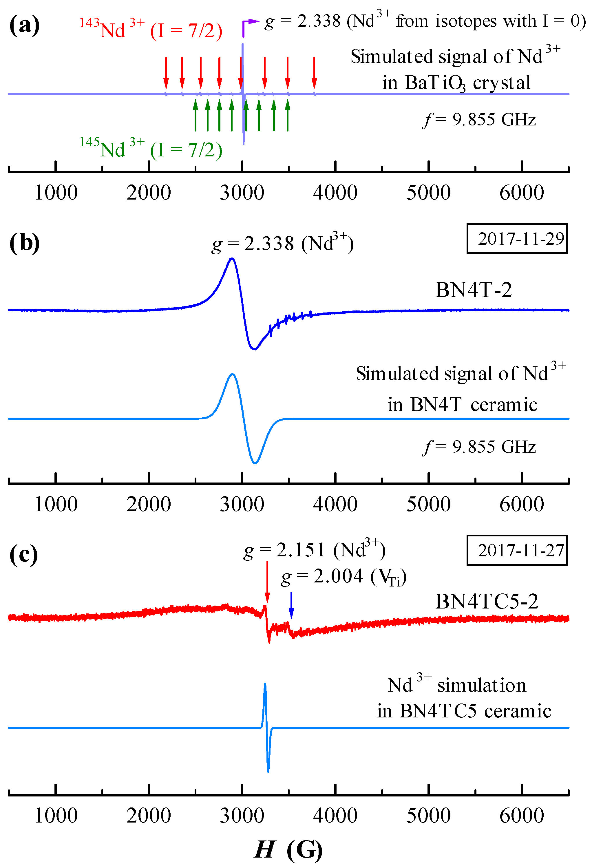 Materials 12 00451 g005