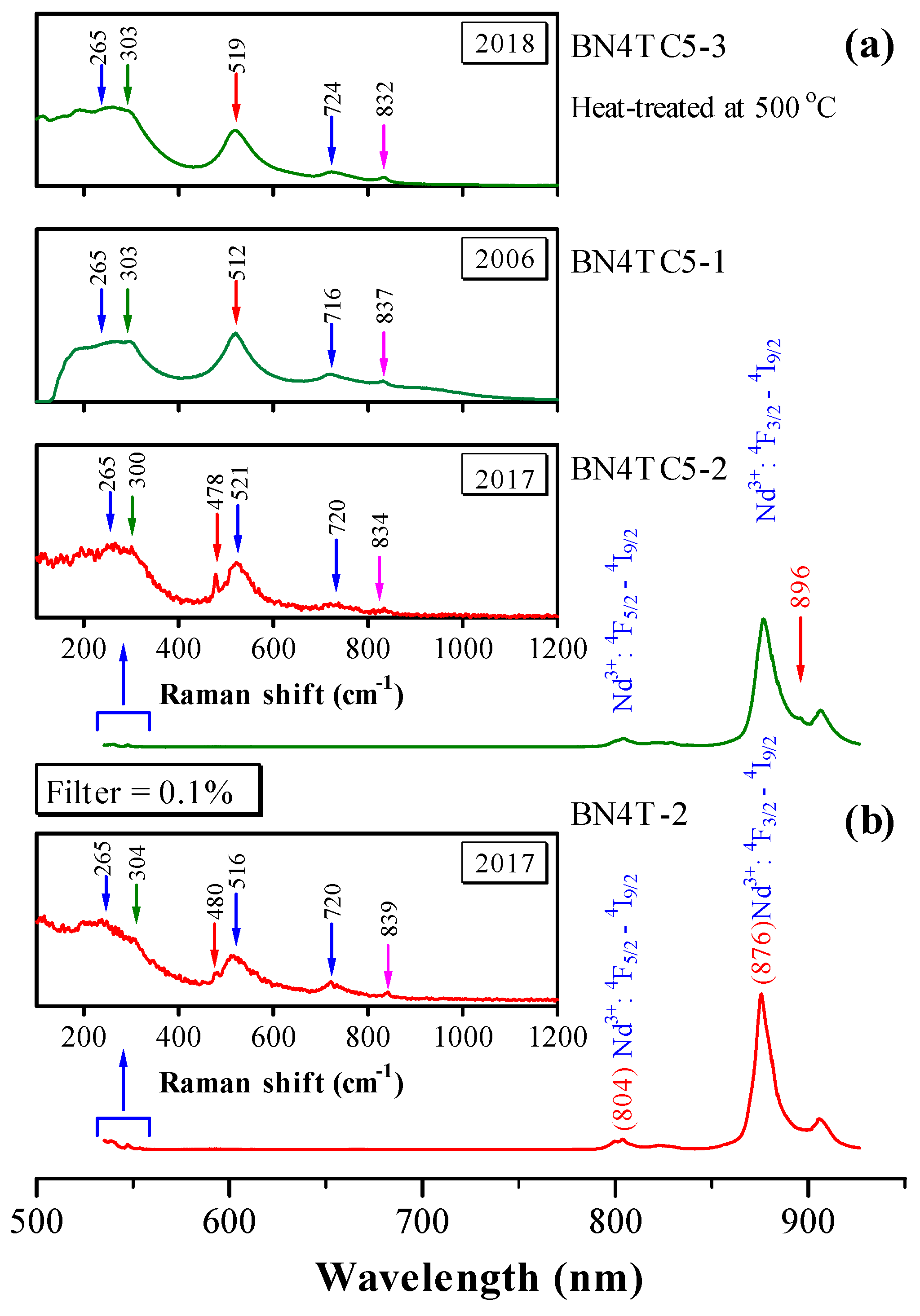 Materials 12 00451 g006