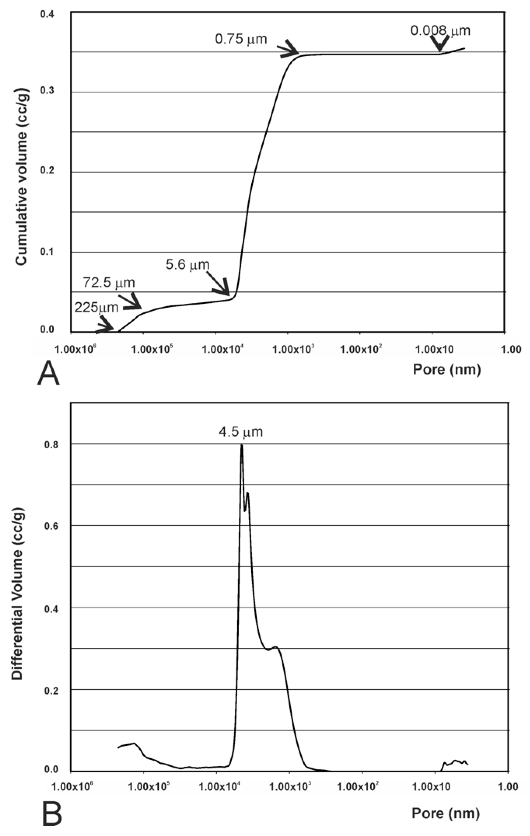 Materials 12 00452 g005