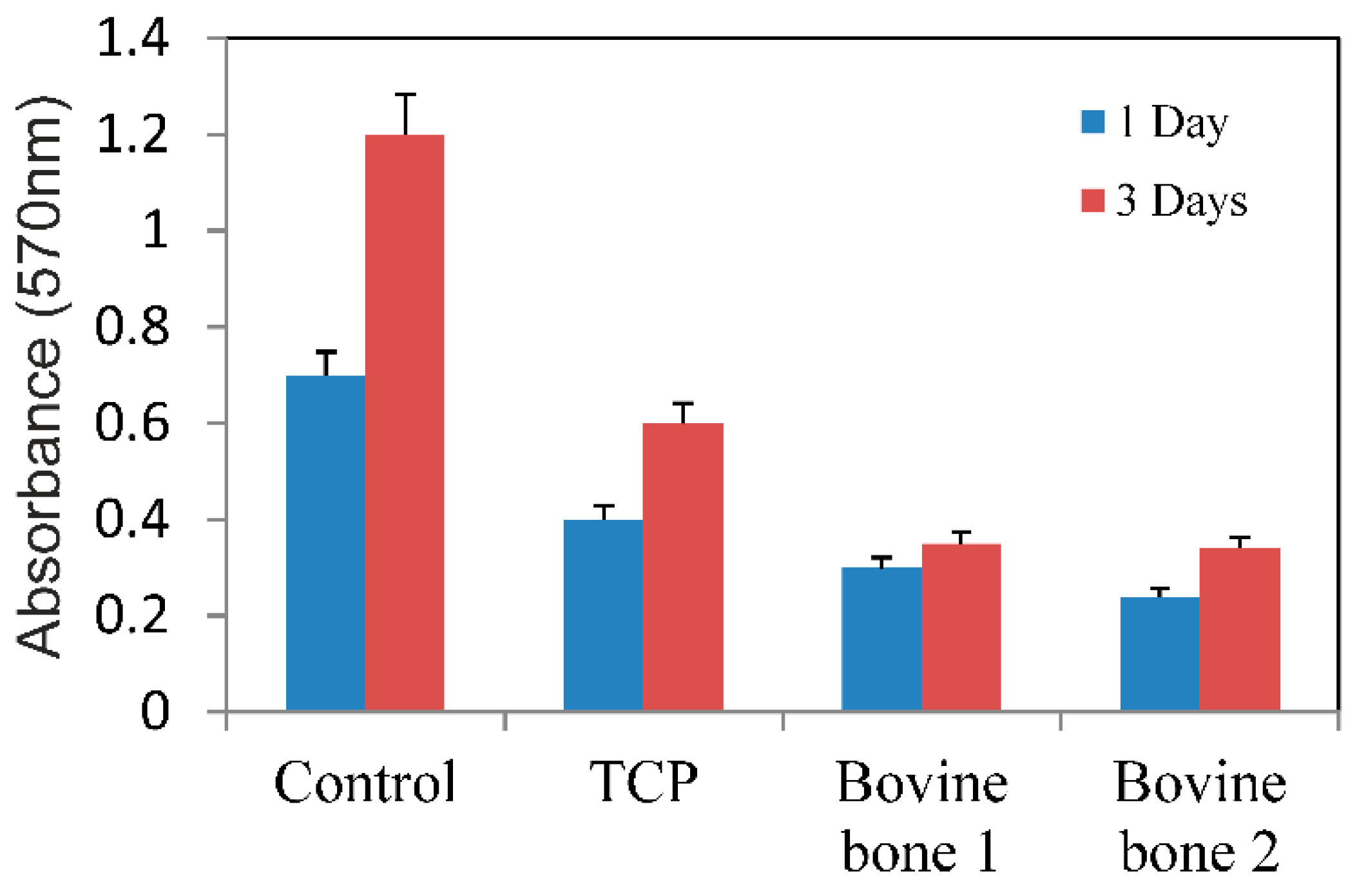 Materials 12 00452 g009